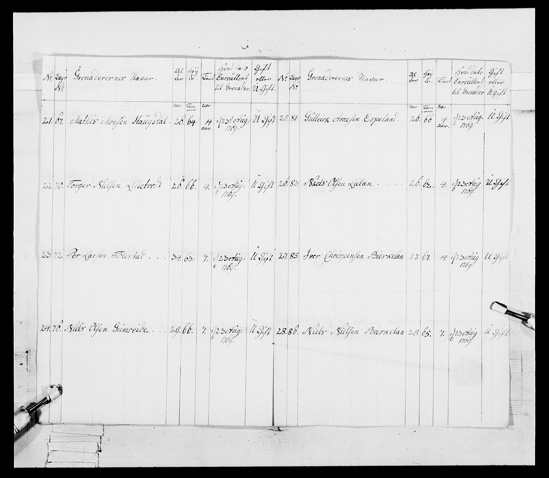 Generalitets- og kommissariatskollegiet, Det kongelige norske kommissariatskollegium, RA/EA-5420/E/Eh/L0092: 2. Bergenhusiske nasjonale infanteriregiment, 1769-1771, p. 124