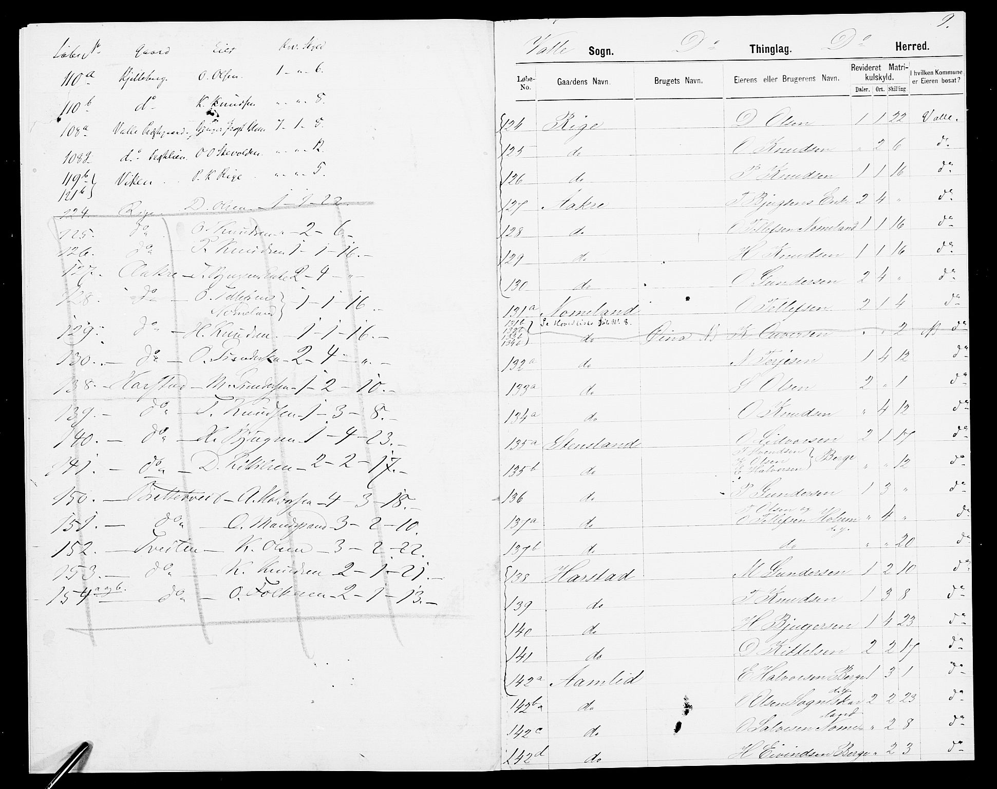 SAK, 1875 census for 0940P Valle, 1875, p. 11