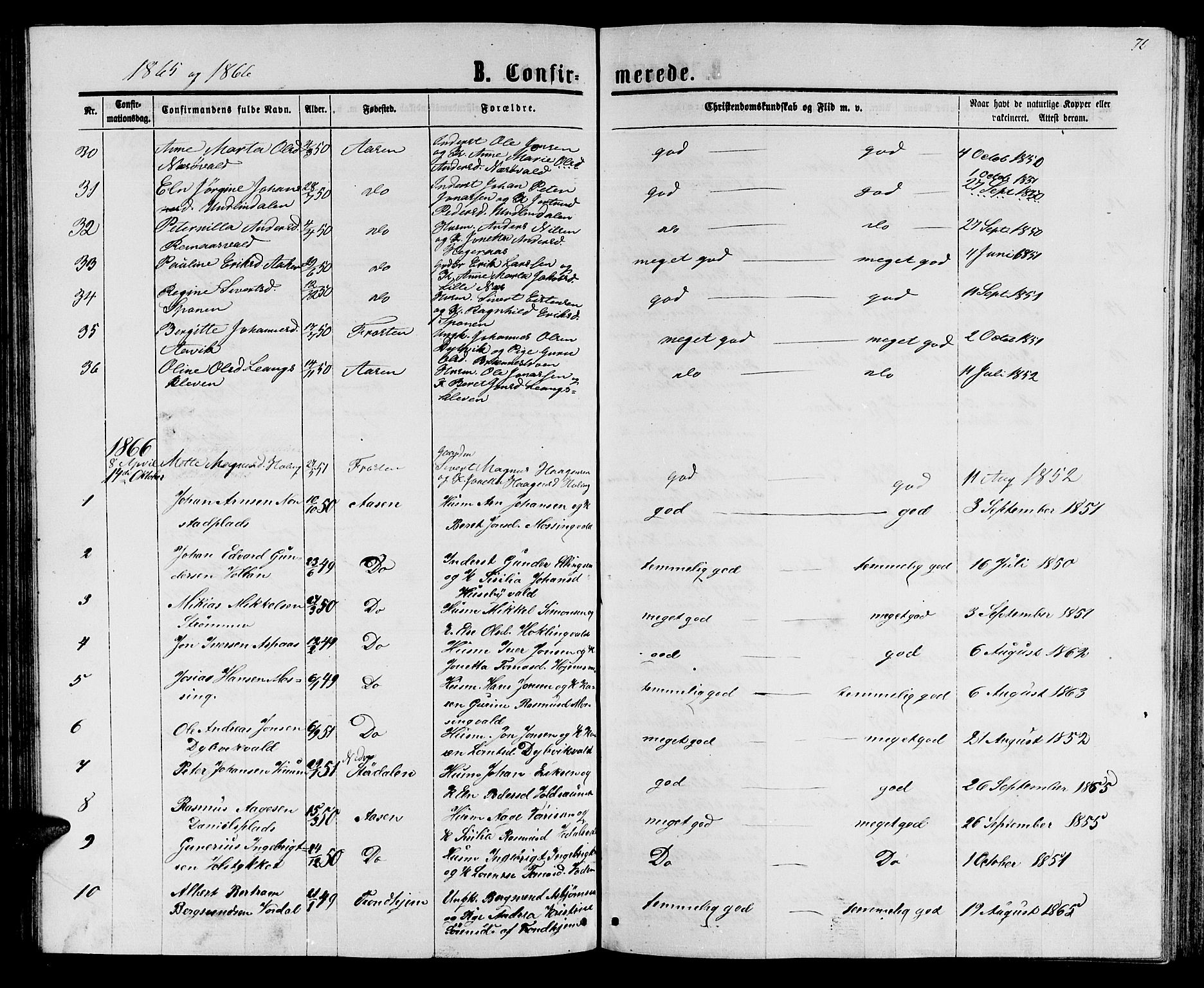 Ministerialprotokoller, klokkerbøker og fødselsregistre - Nord-Trøndelag, AV/SAT-A-1458/714/L0133: Parish register (copy) no. 714C02, 1865-1877, p. 76