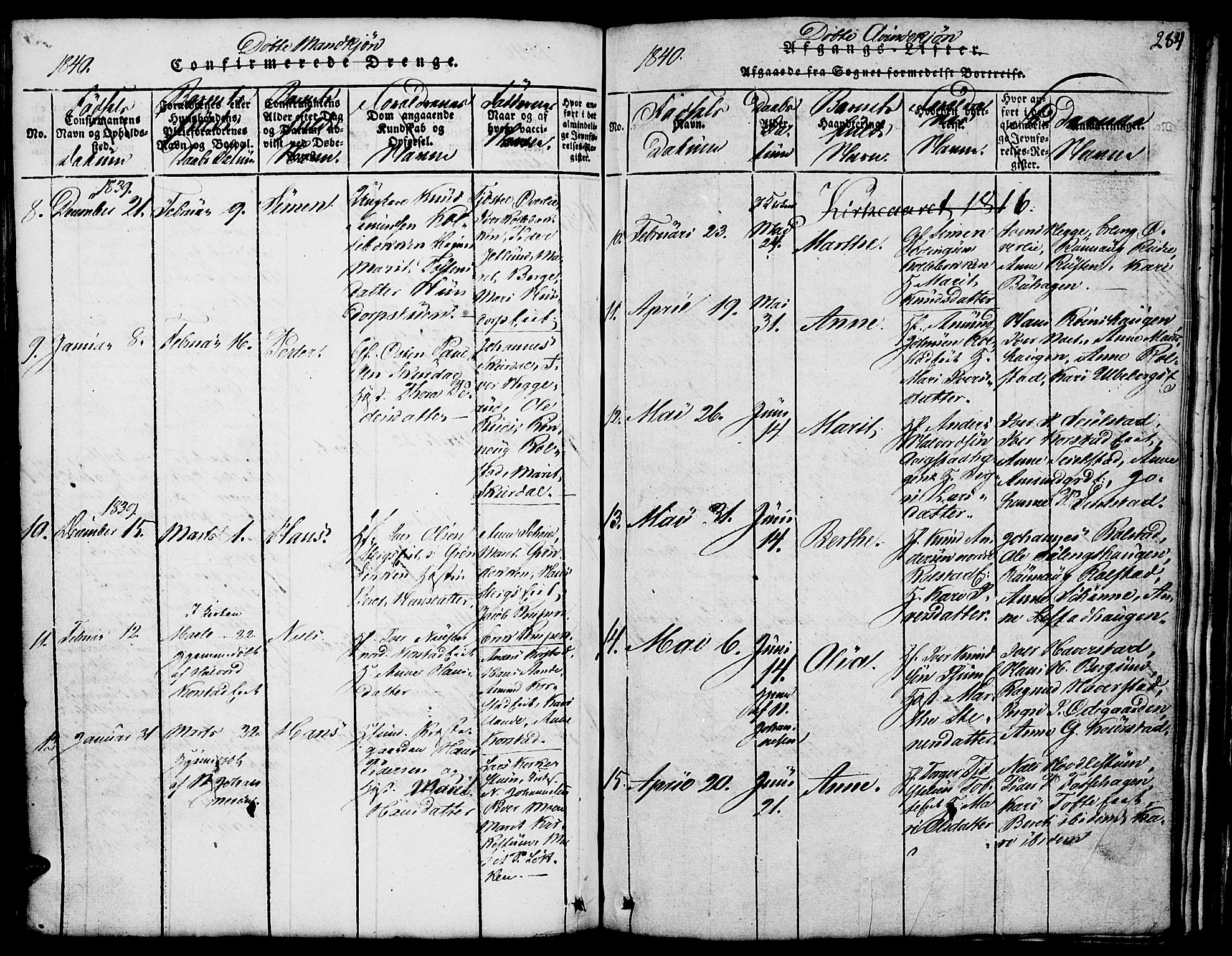 Fron prestekontor, AV/SAH-PREST-078/H/Ha/Hab/L0001: Parish register (copy) no. 1, 1816-1843, p. 284
