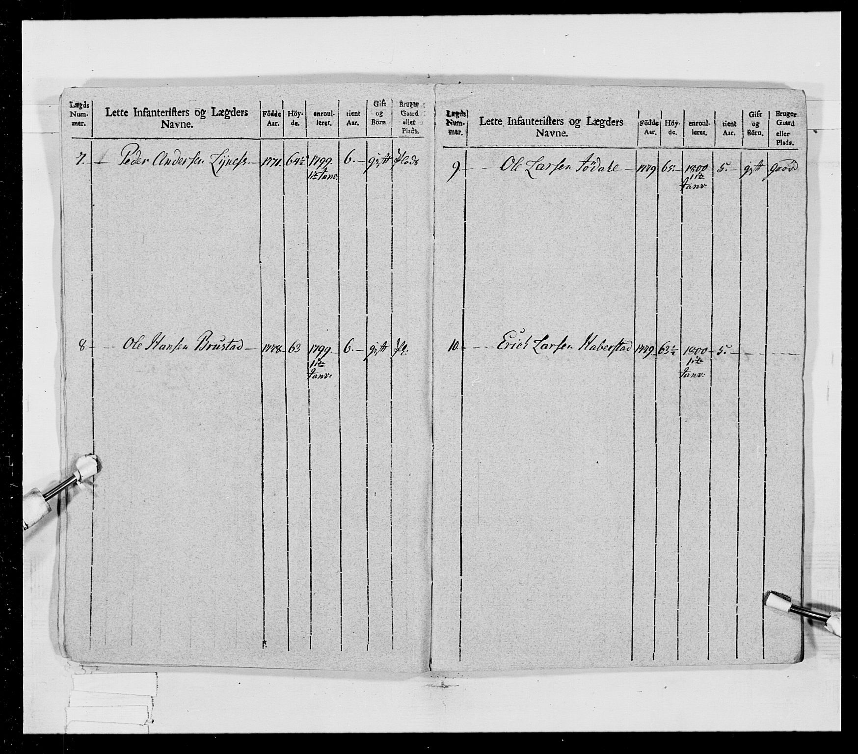 Generalitets- og kommissariatskollegiet, Det kongelige norske kommissariatskollegium, AV/RA-EA-5420/E/Eh/L0023: Norske jegerkorps, 1805, p. 11