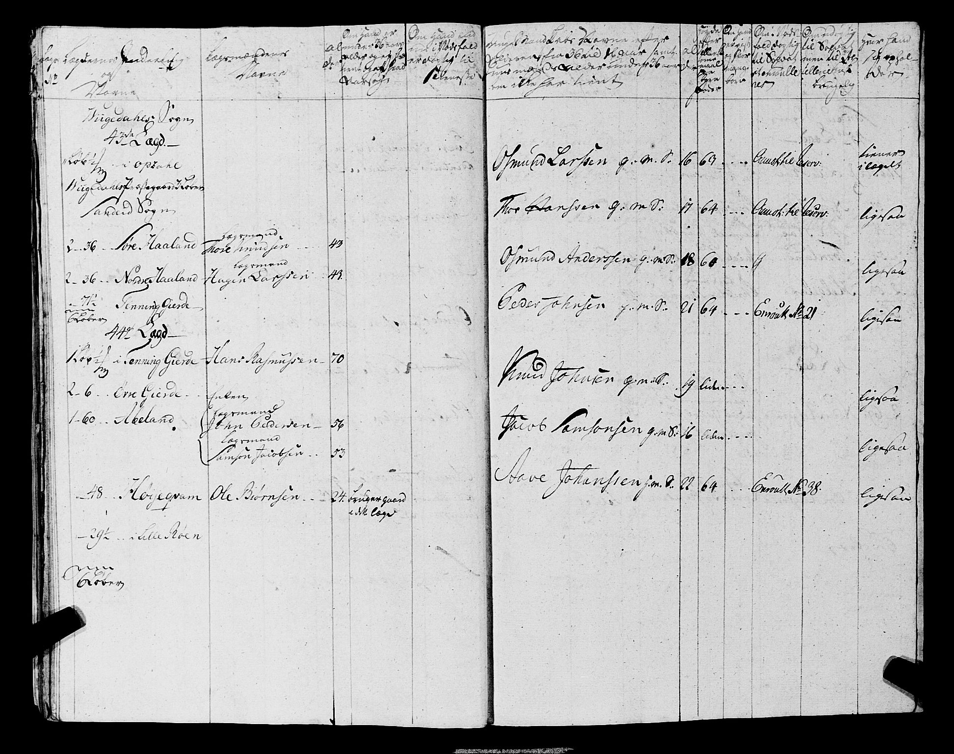 Fylkesmannen i Rogaland, AV/SAST-A-101928/99/3/325/325CA, 1655-1832, p. 5753