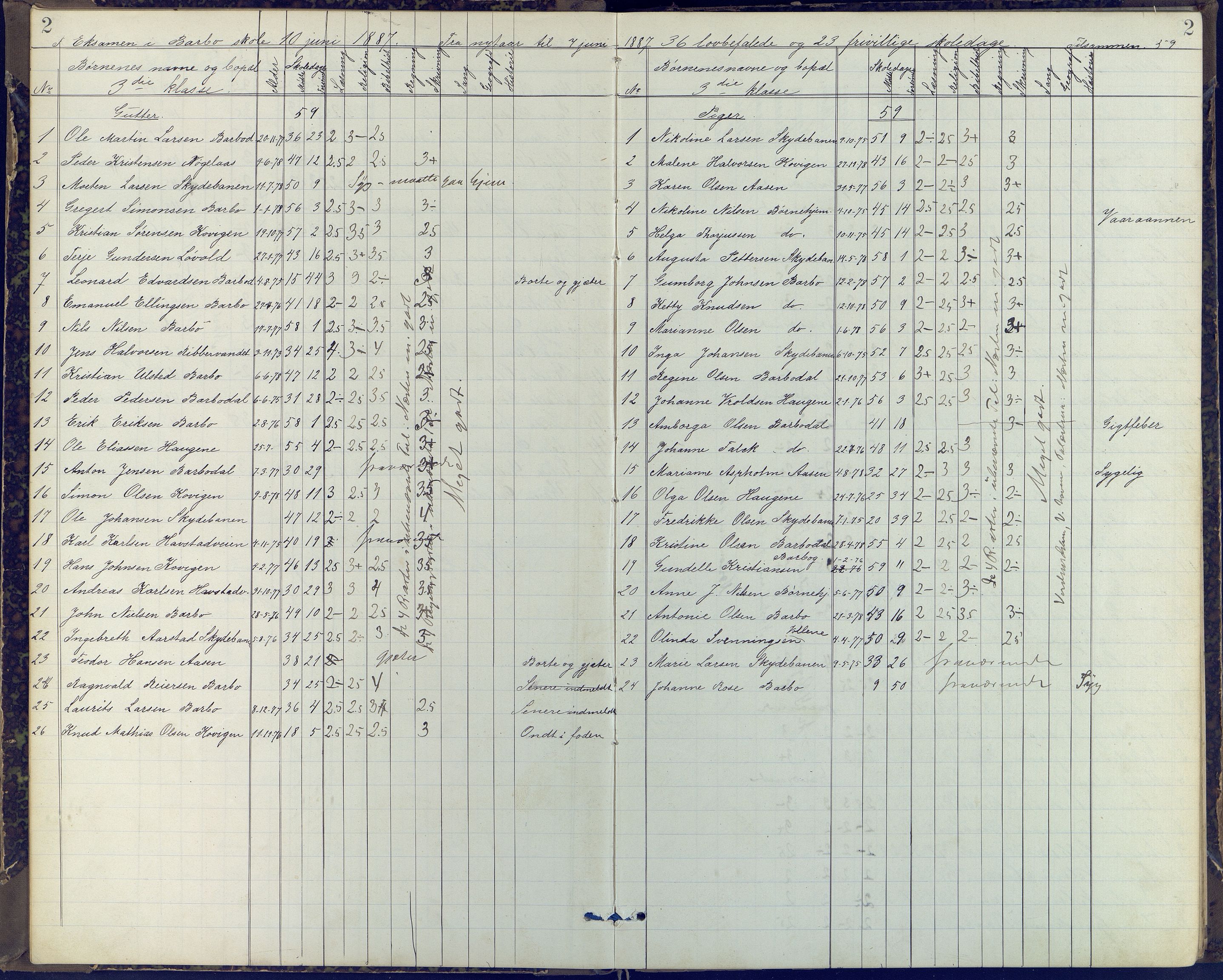 Arendal kommune, Katalog I, AAKS/KA0906-PK-I/07/L0408: Eksamensprotokoll Barbu, Torbjørnsbu og Strømsbu skoler, 1887-1894, p. 2