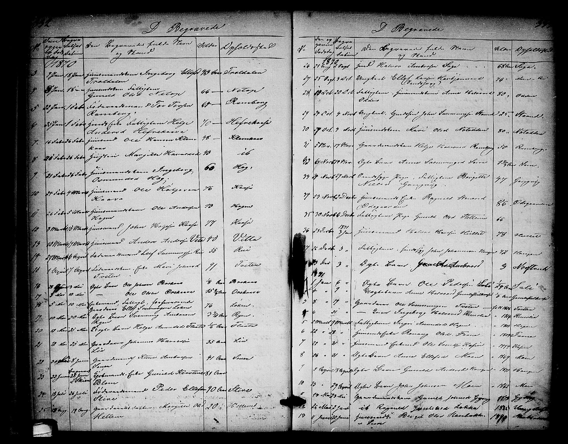 Heddal kirkebøker, SAKO/A-268/G/Ga/L0001: Parish register (copy) no. I 1, 1866-1878, p. 332-333