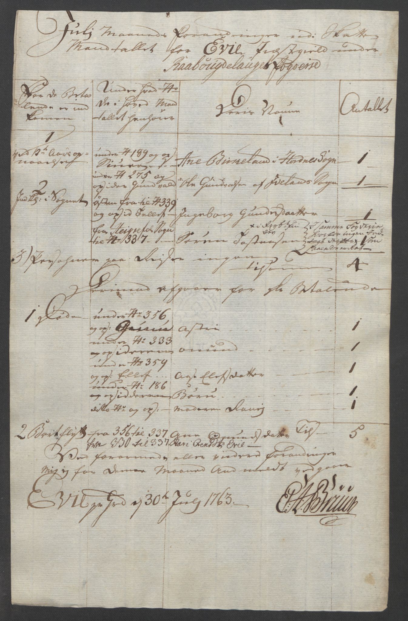 Rentekammeret inntil 1814, Reviderte regnskaper, Fogderegnskap, AV/RA-EA-4092/R40/L2517: Ekstraskatten Råbyggelag, 1762-1763, p. 388