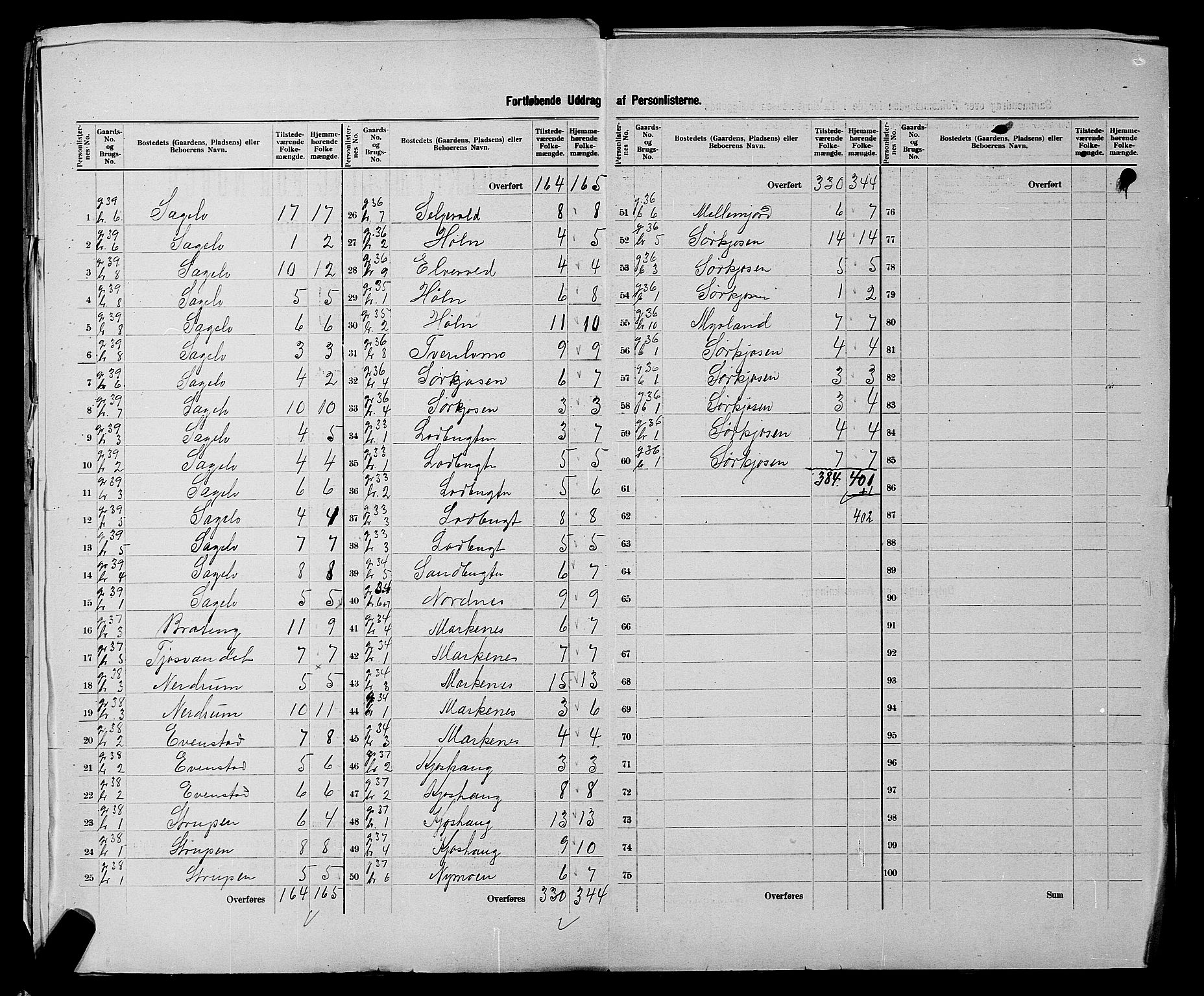 SATØ, 1900 census for Balsfjord, 1900, p. 13