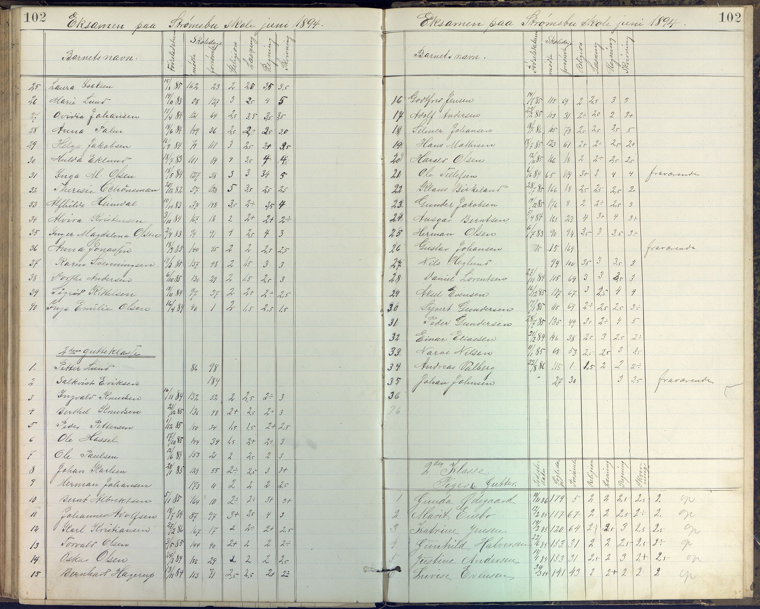 Arendal kommune, Katalog I, AAKS/KA0906-PK-I/07/L0408: Eksamensprotokoll Barbu, Torbjørnsbu og Strømsbu skoler, 1887-1894, p. 102