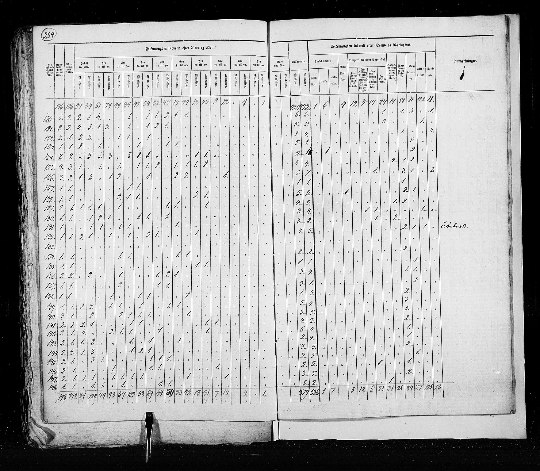 RA, Census 1825, vol. 20: Fredrikshald-Kragerø, 1825, p. 264