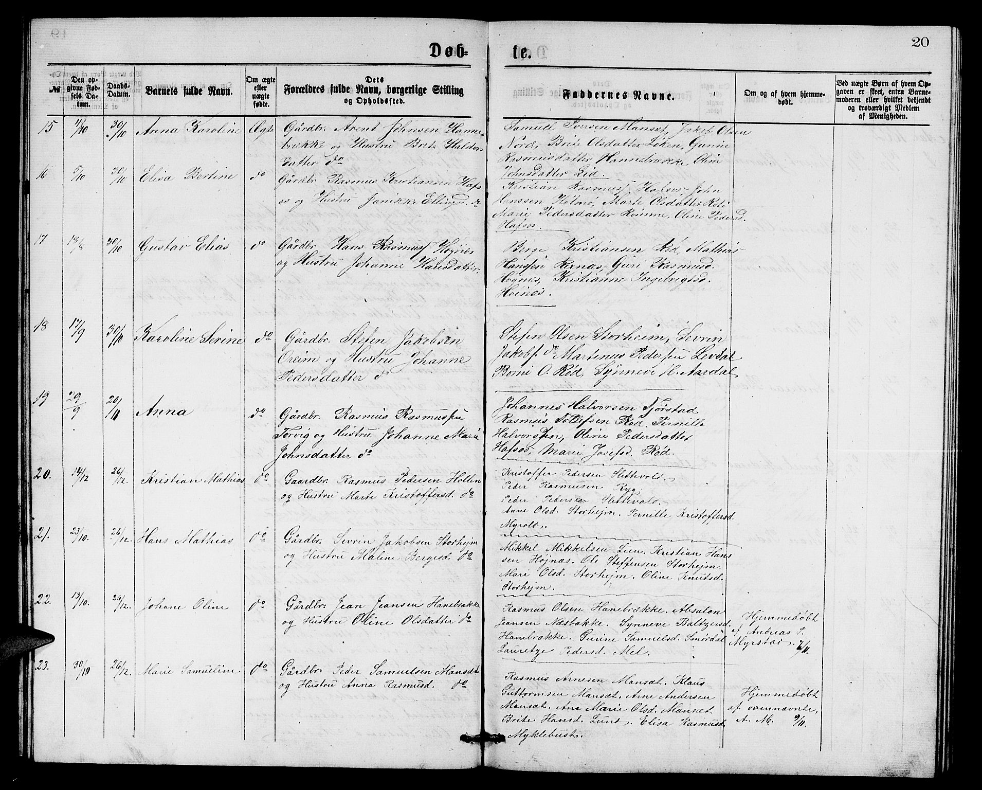 Eid sokneprestembete, AV/SAB-A-82301/H/Hab/Habc/L0001: Parish register (copy) no. C 1, 1877-1886, p. 20