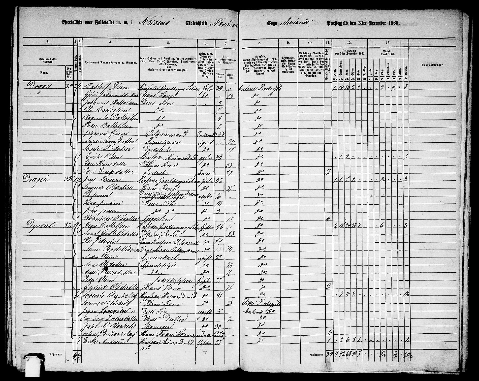 RA, 1865 census for Aurland, 1865, p. 95
