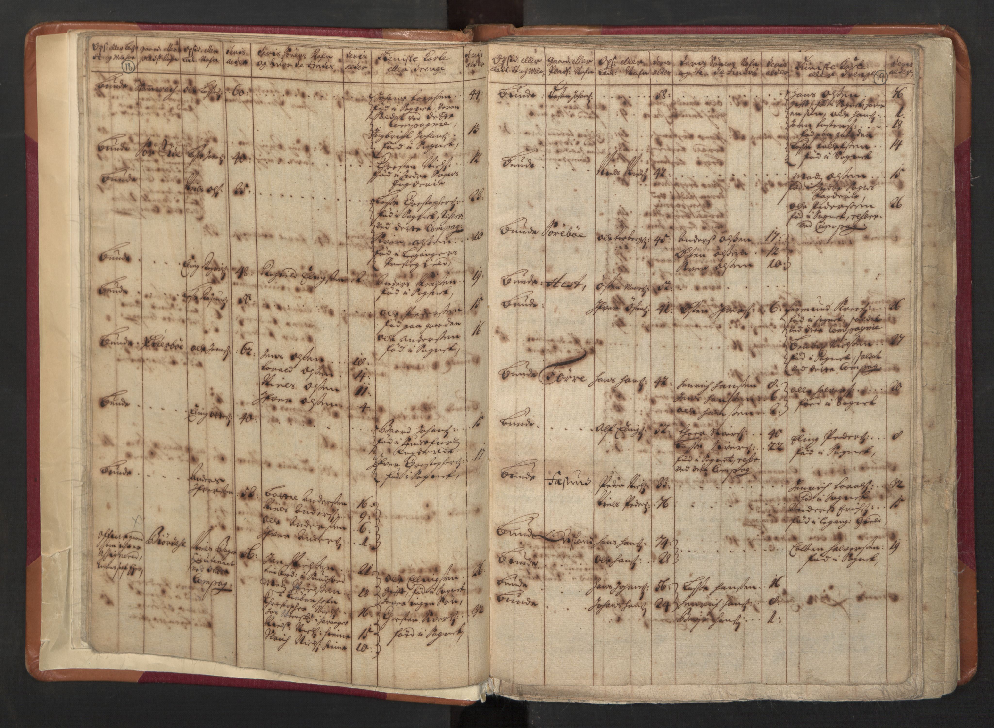 RA, Census (manntall) 1701, no. 8: Ytre Sogn fogderi and Indre Sogn fogderi, 1701, p. 18-19