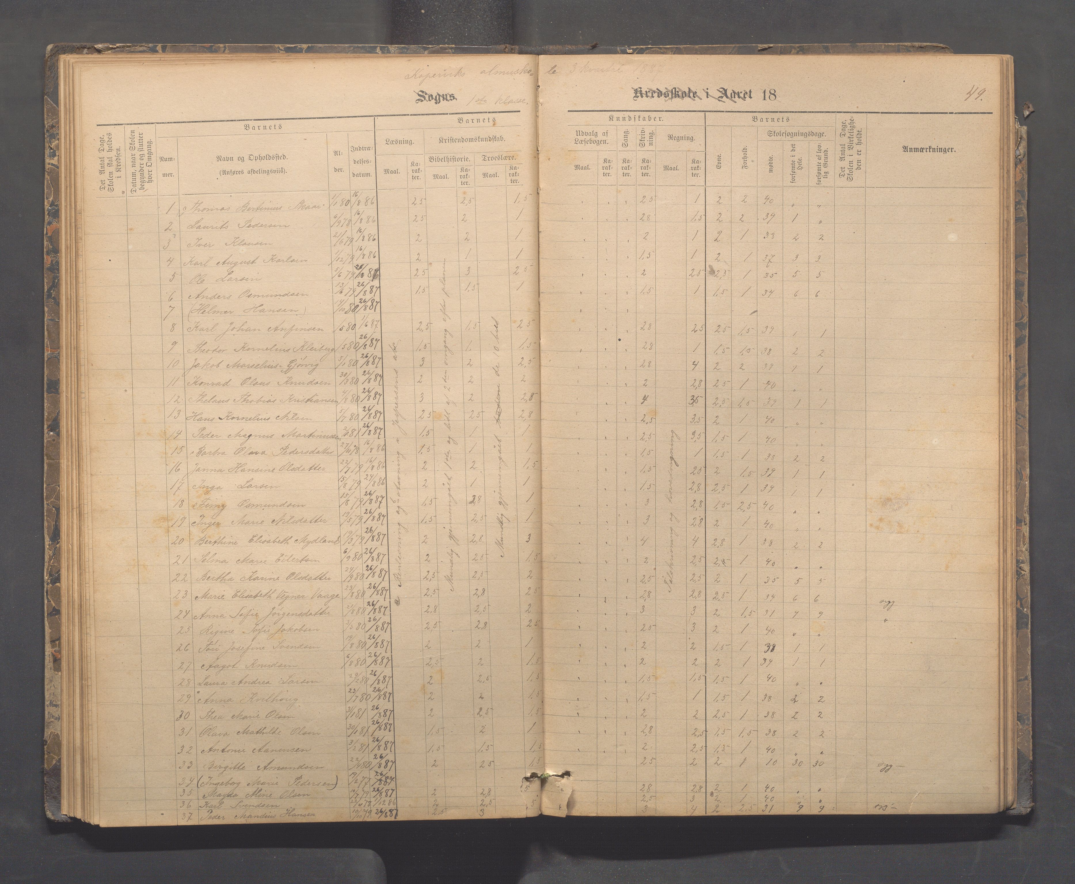 Kopervik Kommune - Kopervik skole, IKAR/K-102472/H/L0009: Skoleprotokoll, 1879-1898, p. 49