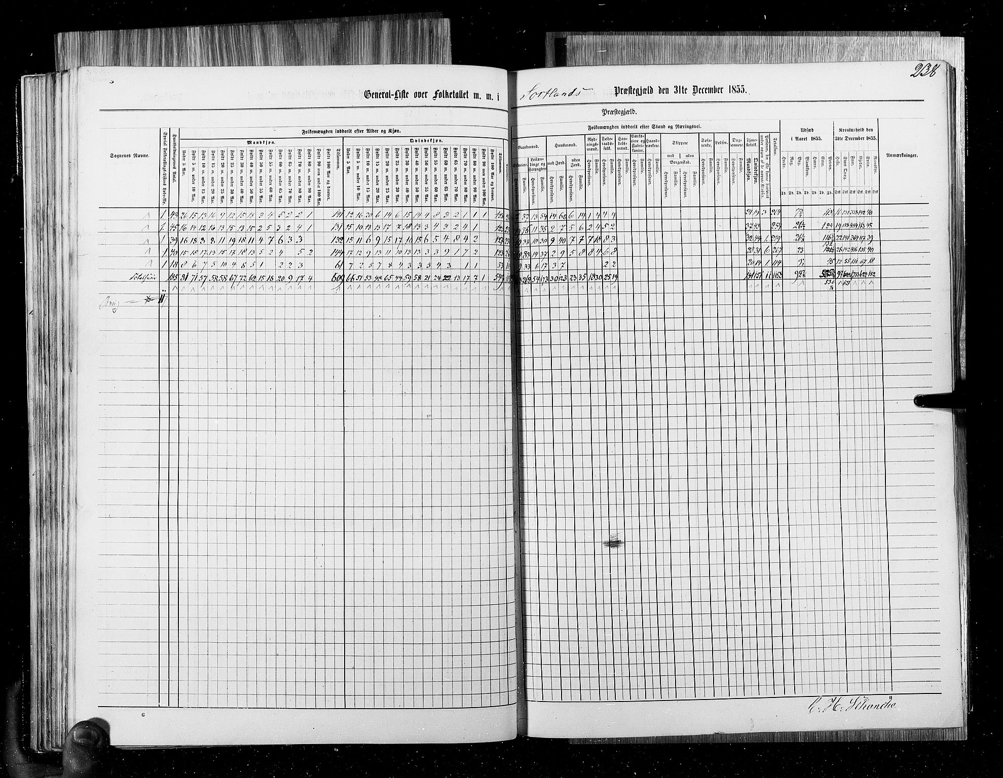 RA, Census 1855, vol. 6B: Nordland amt og Finnmarken amt, 1855, p. 238