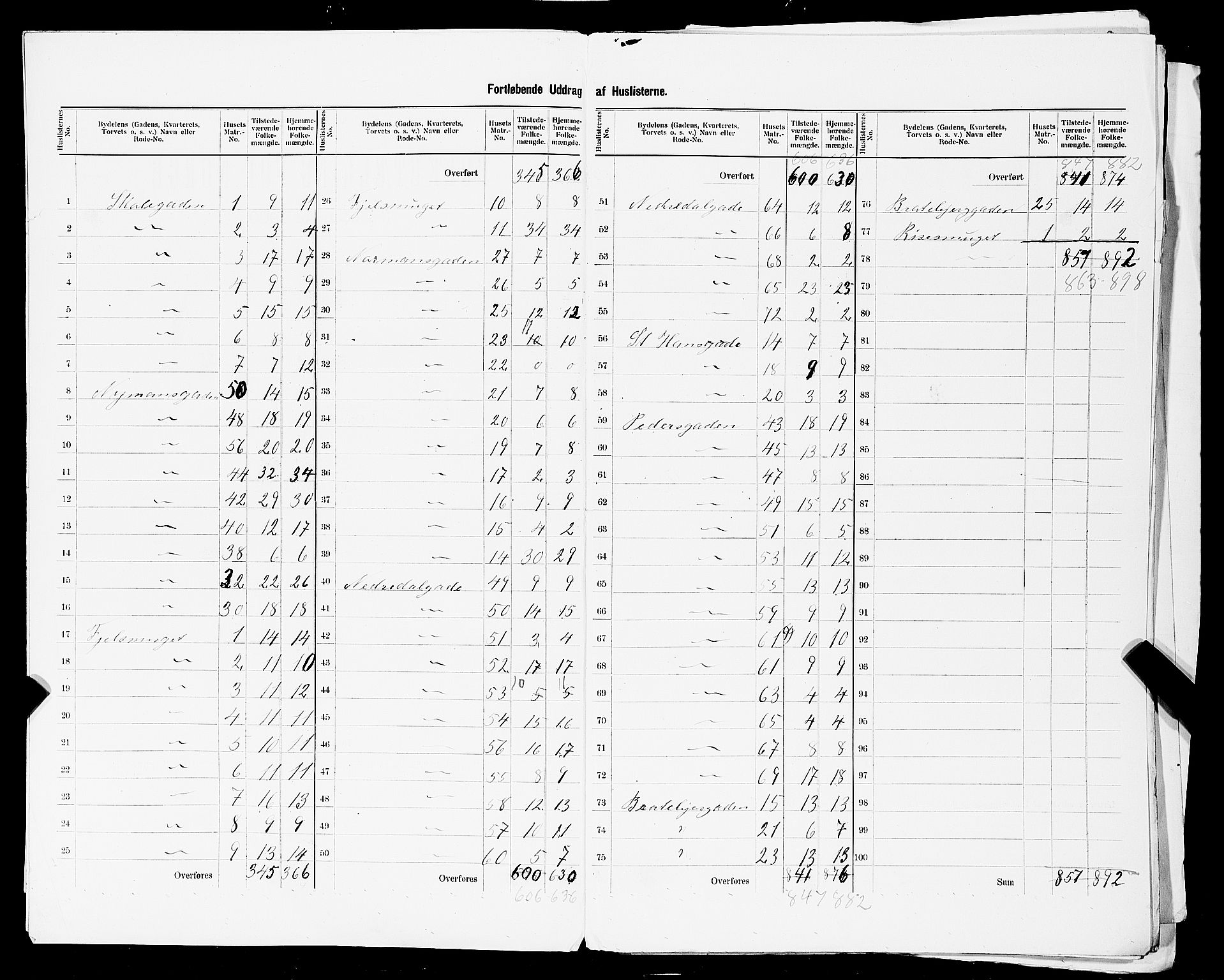 SAST, 1900 census for Stavanger, 1900, p. 209