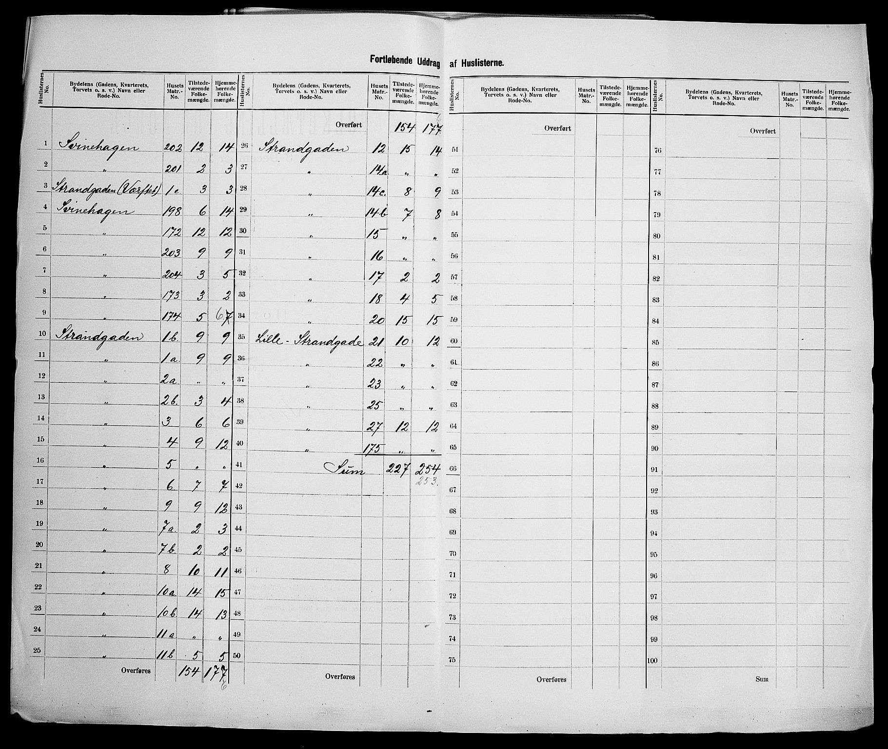 SAK, 1900 census for Farsund, 1900, p. 13