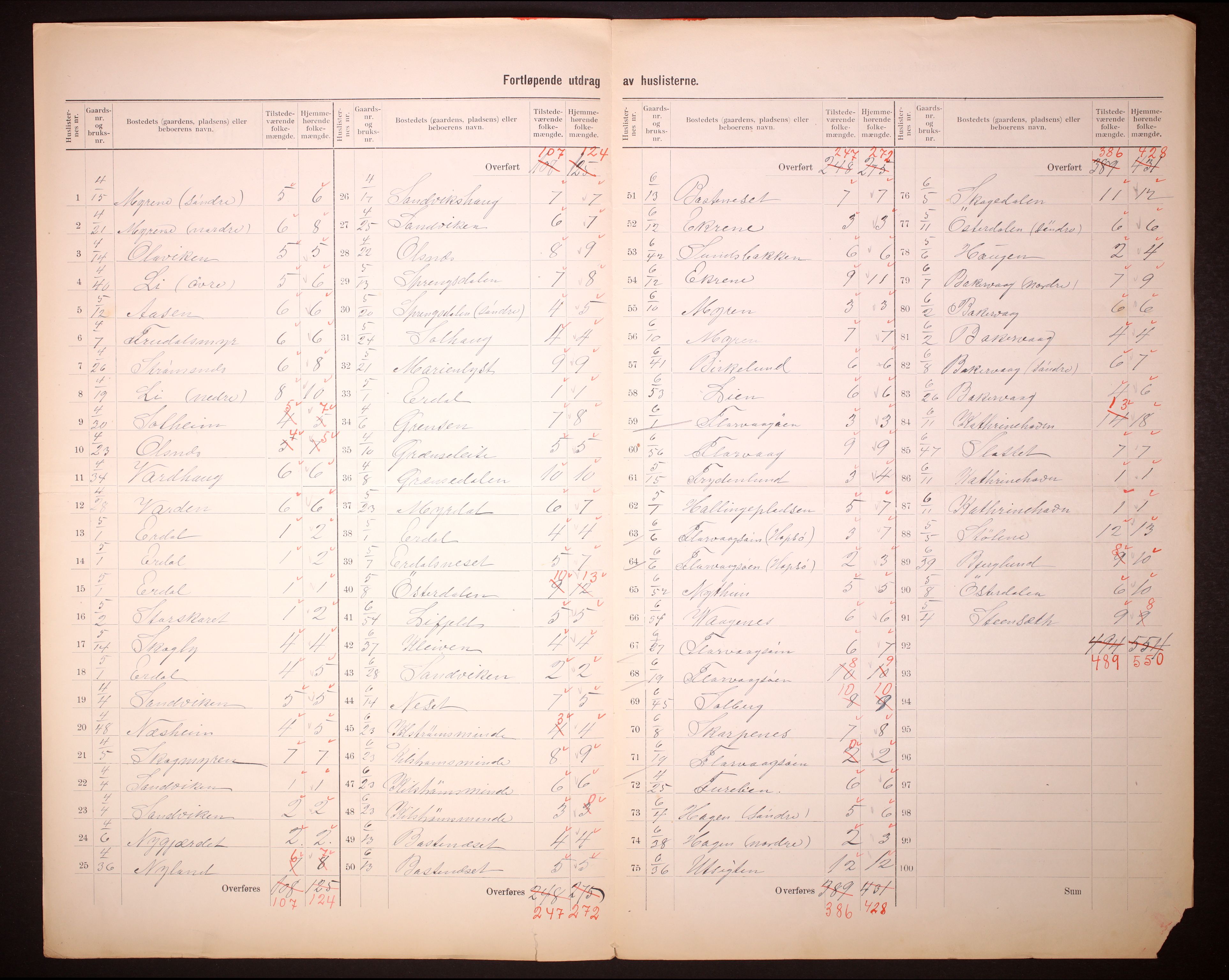 RA, 1910 census for Askøy, 1910, p. 8