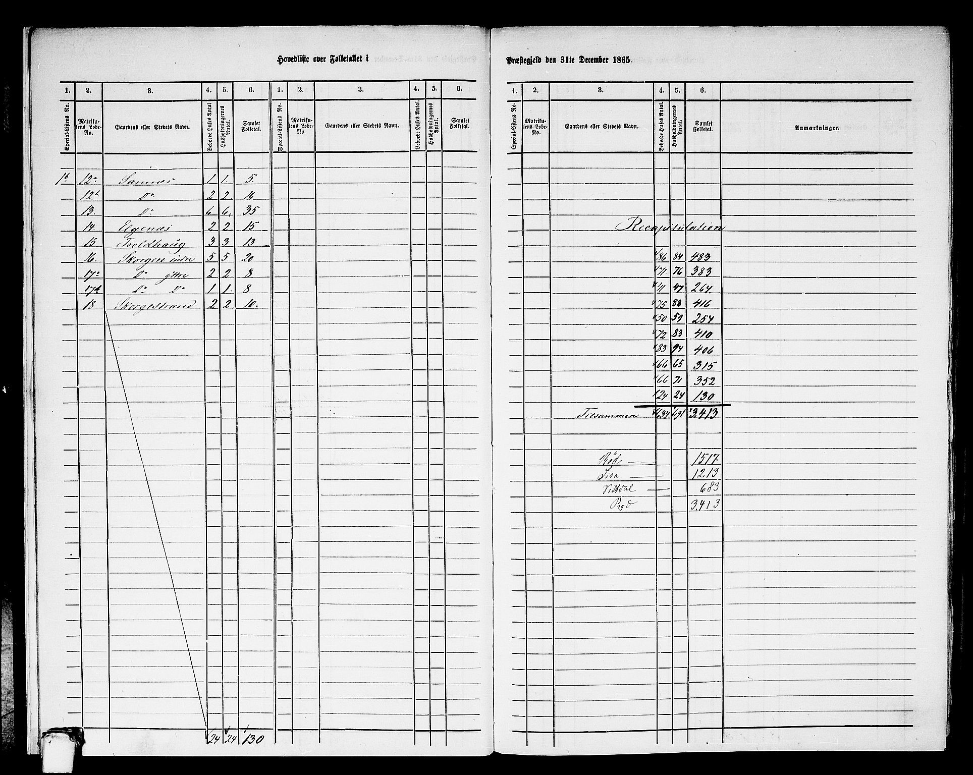 RA, 1865 census for Nesset, 1865, p. 9