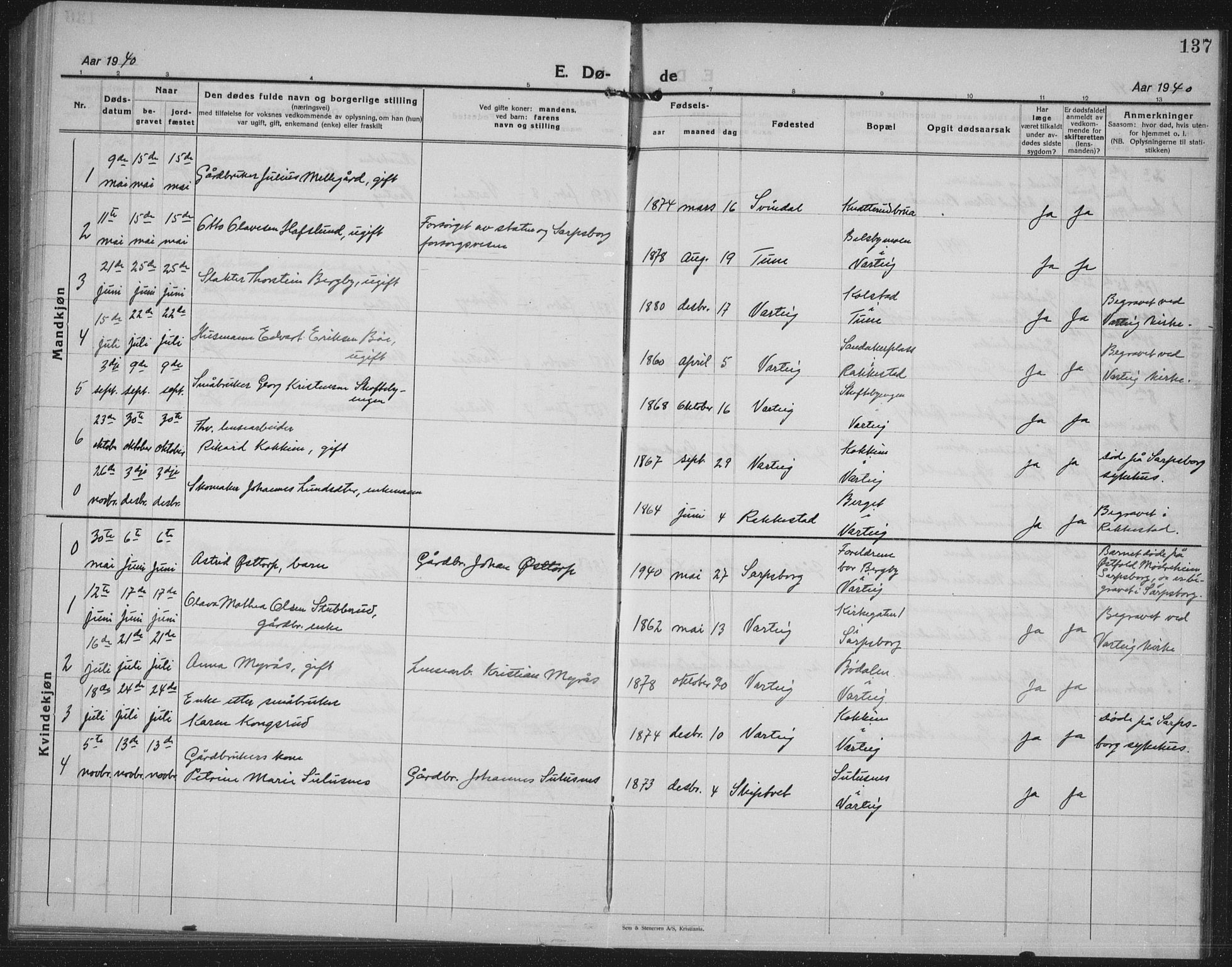 Varteig prestekontor Kirkebøker, AV/SAO-A-10447a/G/Ga/L0002: Parish register (copy) no. 2, 1924-1941, p. 137