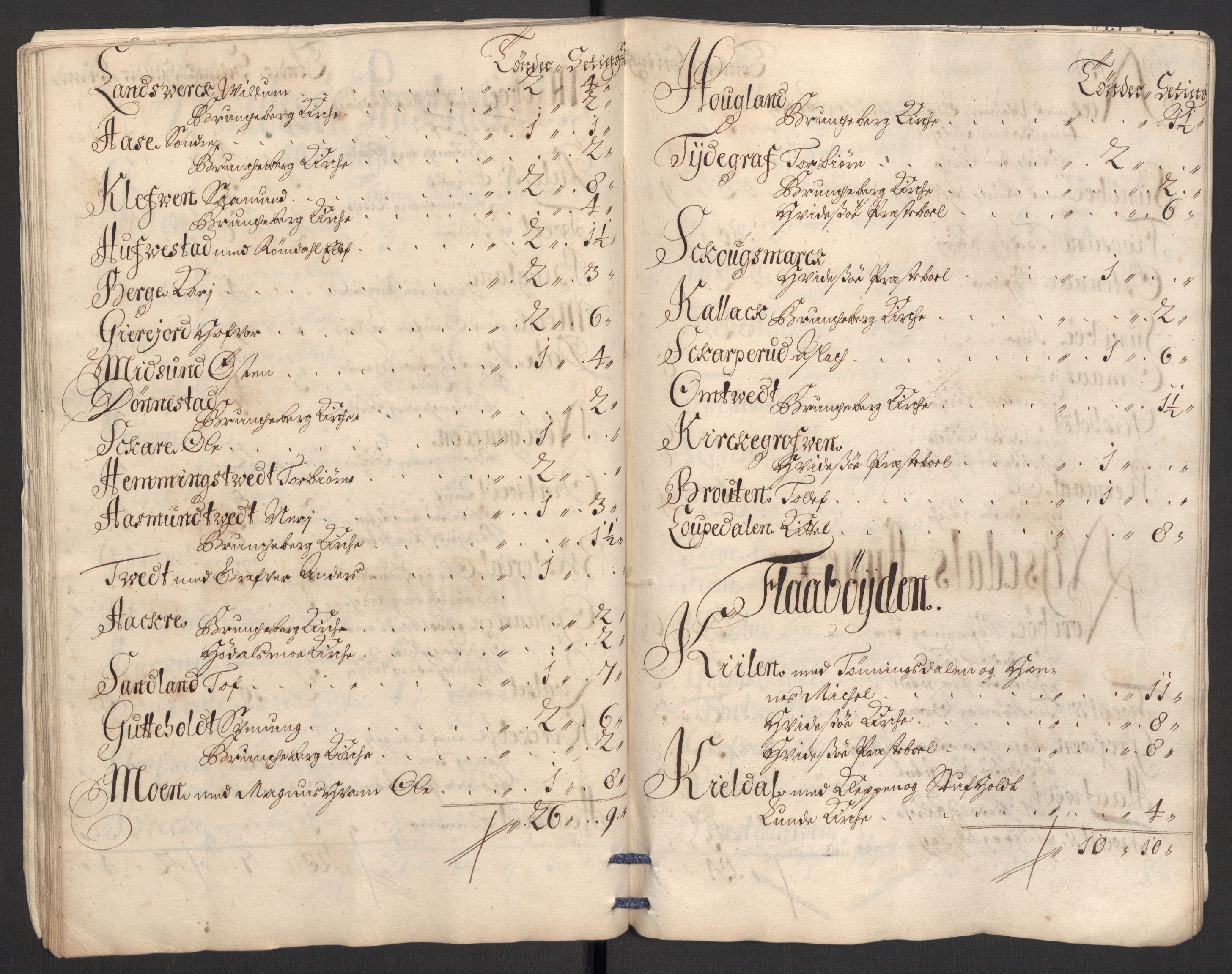 Rentekammeret inntil 1814, Reviderte regnskaper, Fogderegnskap, AV/RA-EA-4092/R36/L2112: Fogderegnskap Øvre og Nedre Telemark og Bamble, 1704, p. 247