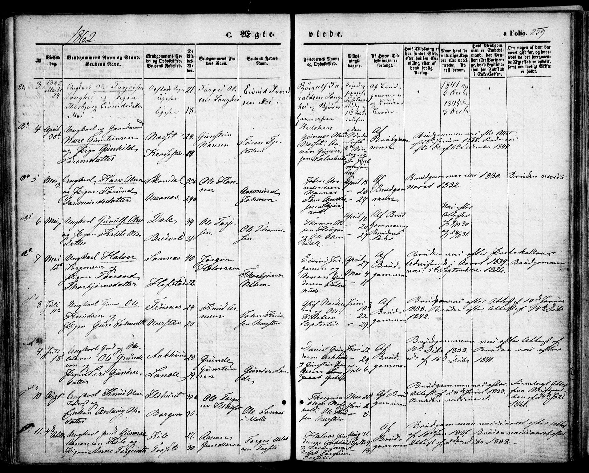 Bygland sokneprestkontor, SAK/1111-0006/F/Fa/Fab/L0005: Parish register (official) no. A 5, 1859-1873, p. 259