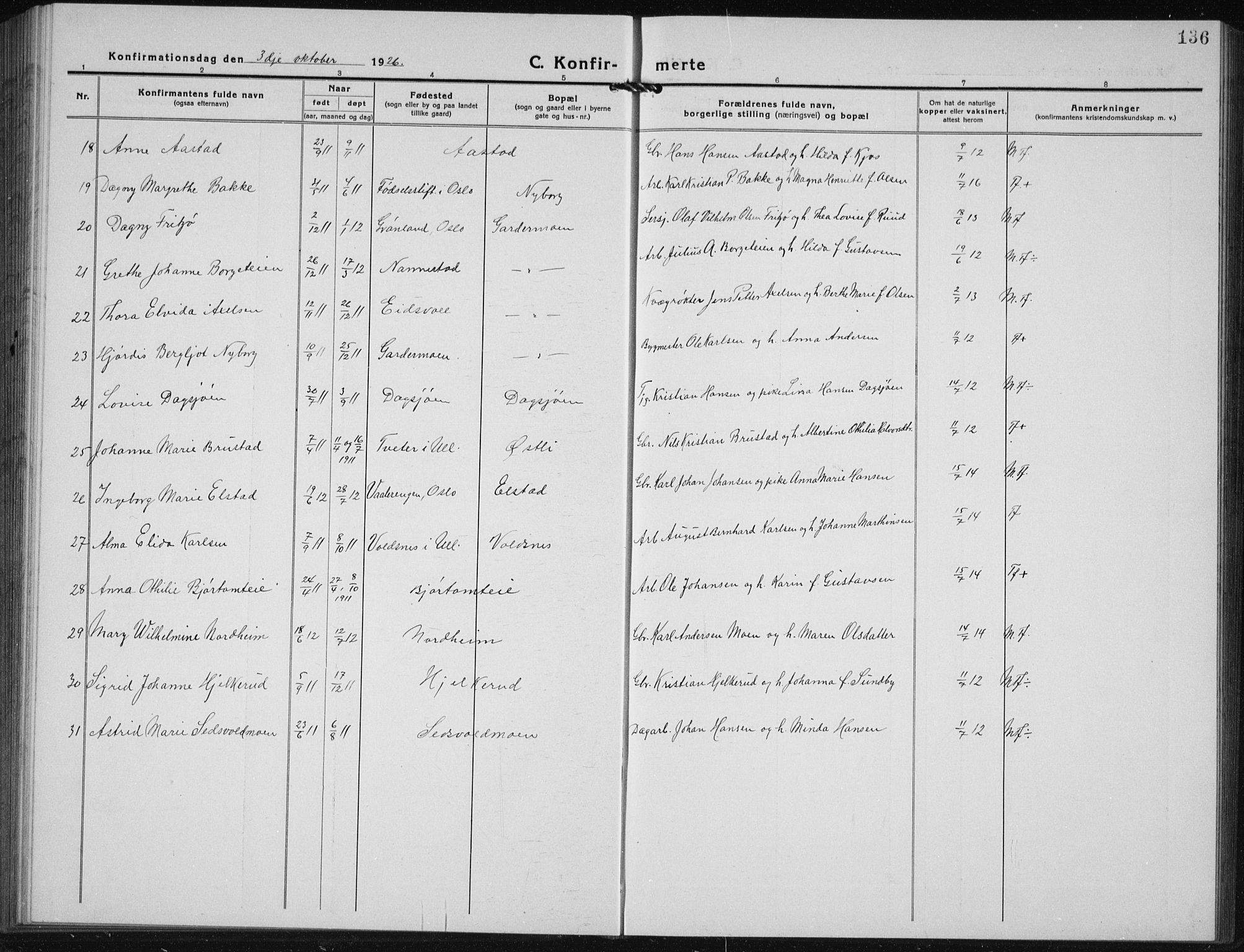 Ullensaker prestekontor Kirkebøker, SAO/A-10236a/G/Gb/L0002: Parish register (copy) no. II 2, 1917-1941, p. 136