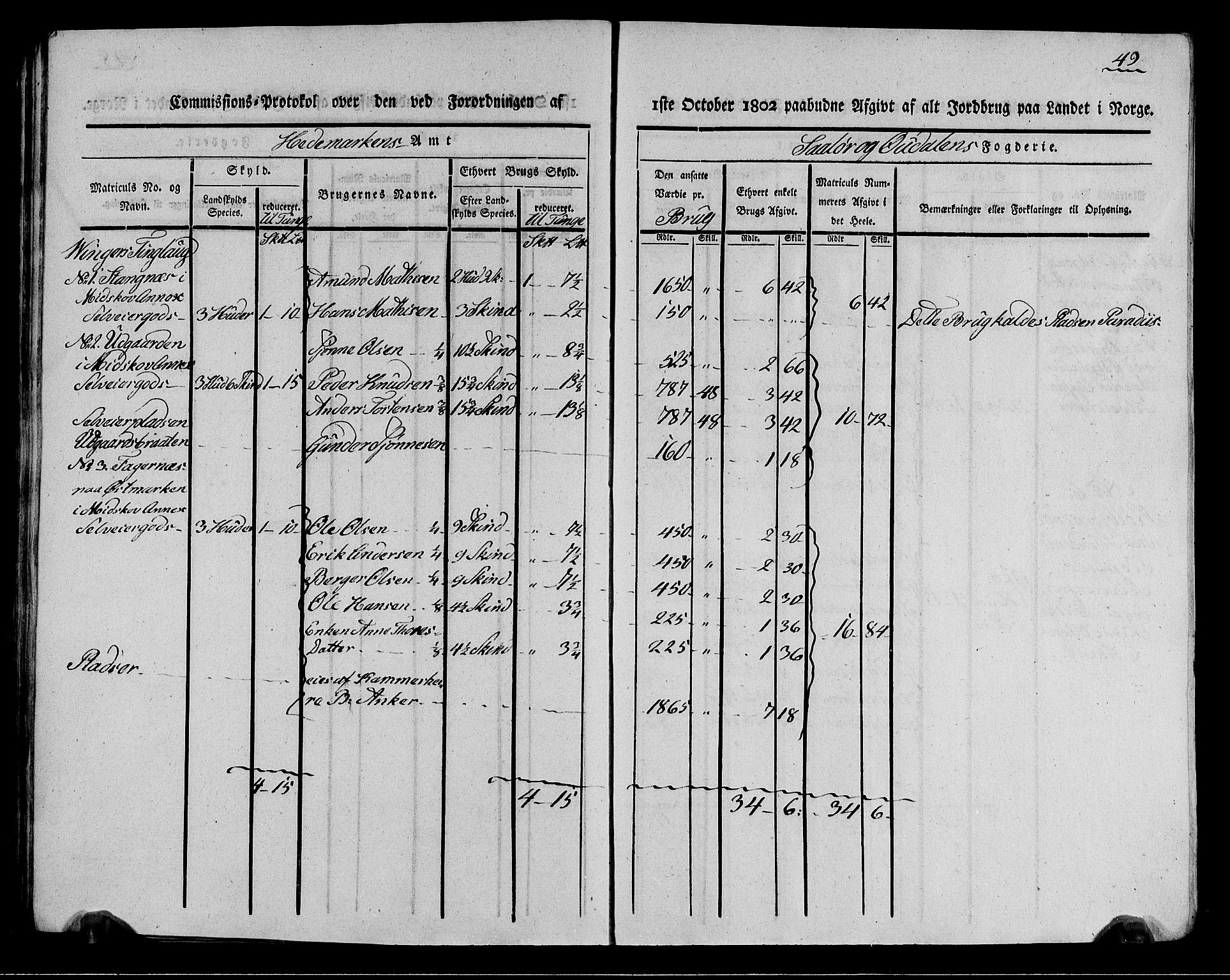 Rentekammeret inntil 1814, Realistisk ordnet avdeling, AV/RA-EA-4070/N/Ne/Nea/L0026: Solør og Odal fogderi. Kommisjonsprotokoll (gjenpart), 1803, p. 49