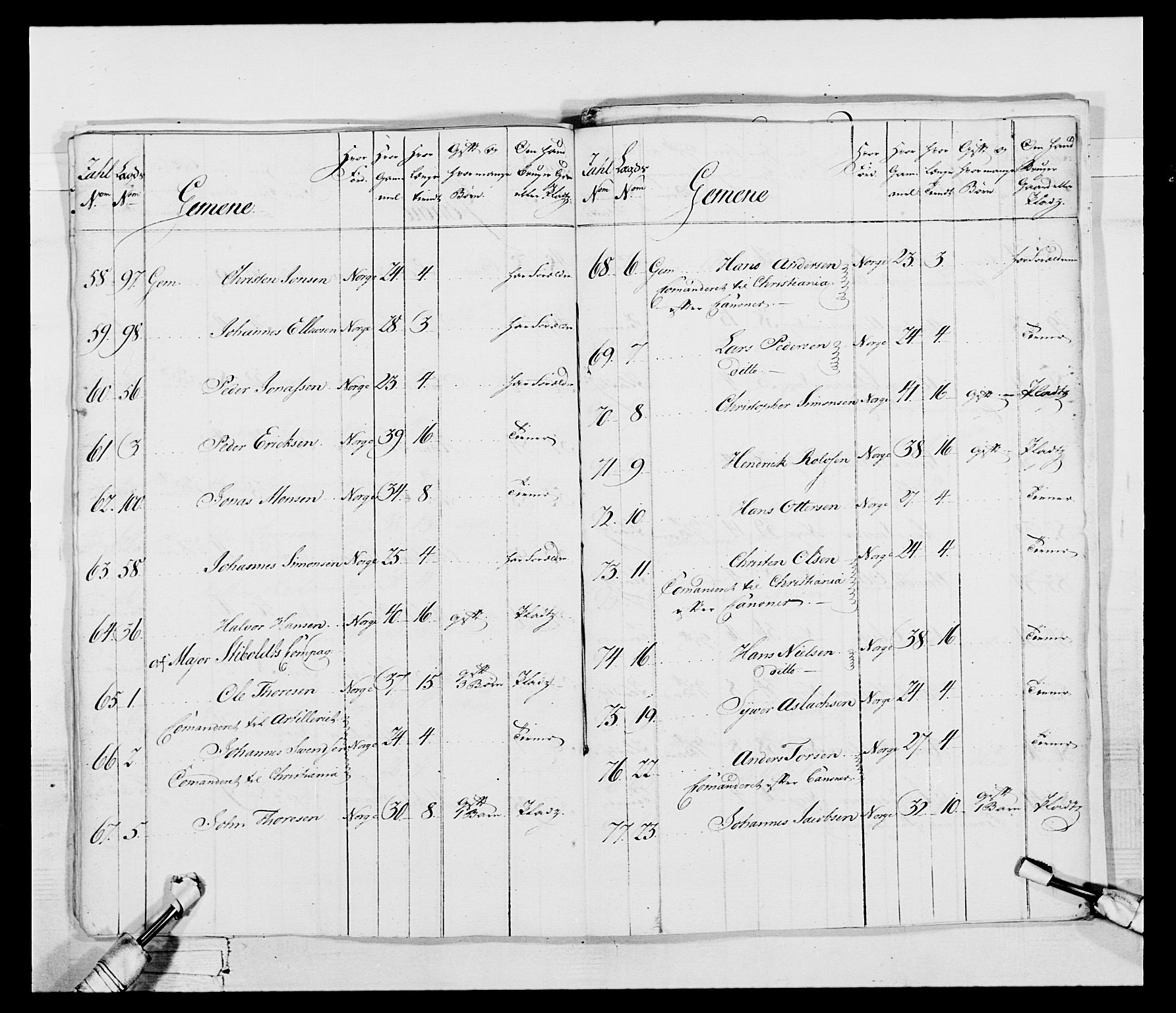 Generalitets- og kommissariatskollegiet, Det kongelige norske kommissariatskollegium, AV/RA-EA-5420/E/Eh/L0043b: 2. Akershusiske nasjonale infanteriregiment, 1773-1778, p. 726