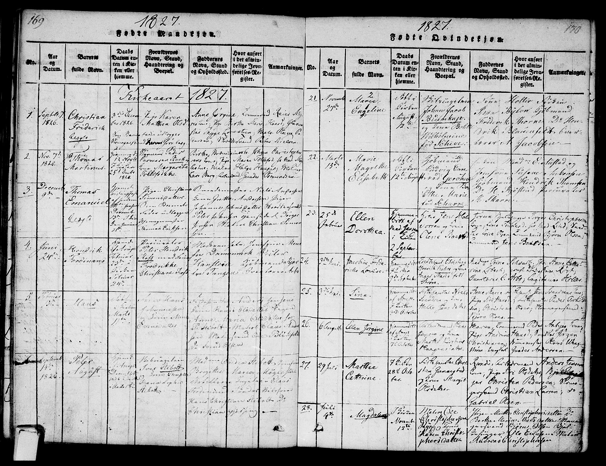 Strømsø kirkebøker, AV/SAKO-A-246/F/Fa/L0011: Parish register (official) no. I 11, 1815-1829, p. 171-172