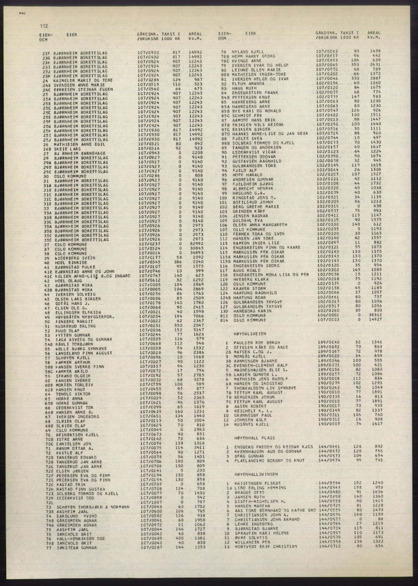 Kristiania/Oslo adressebok, PUBL/-, 1980-1981, p. 112