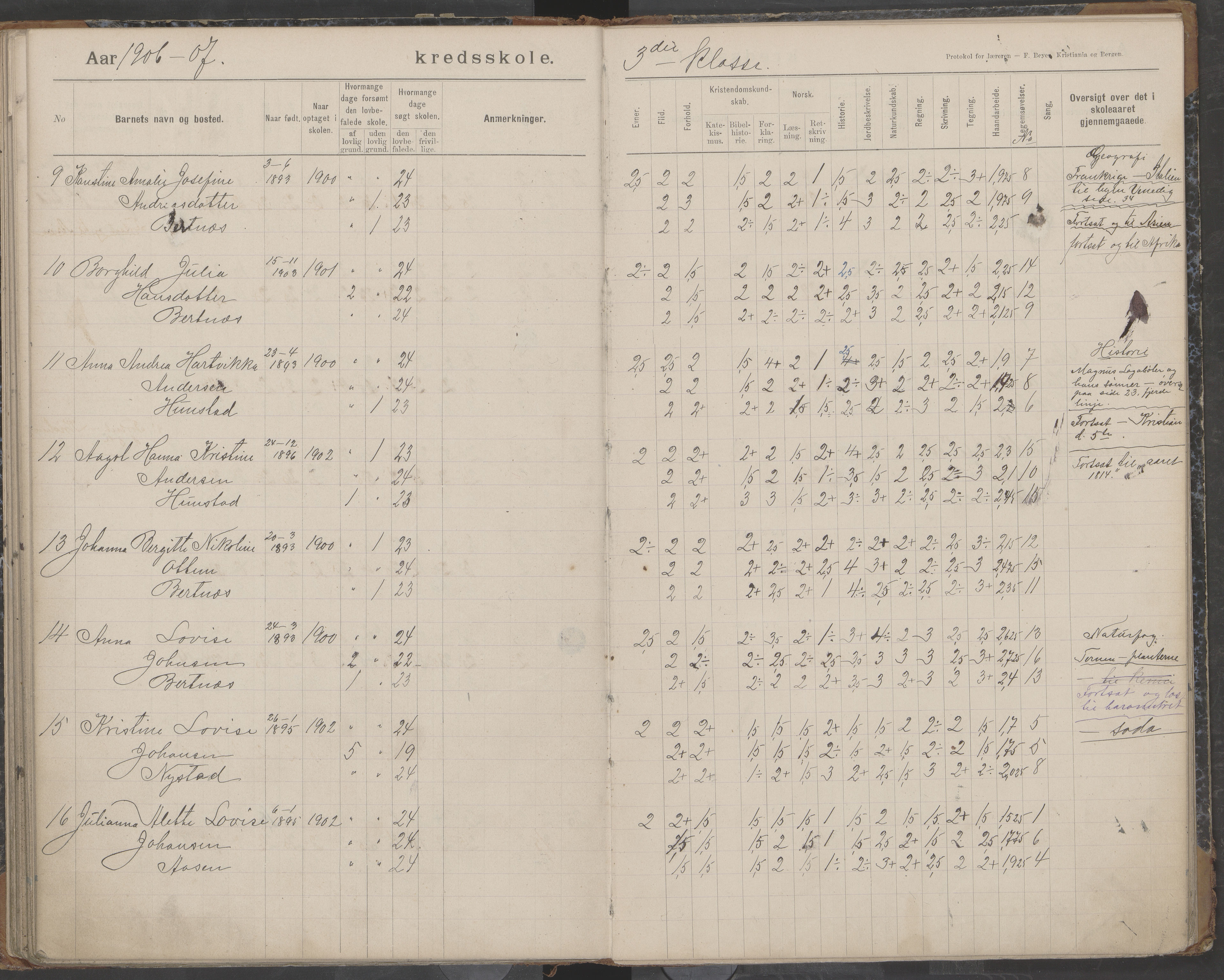 Bodin kommune. Støver skolekrets, AIN/K-18431.510.07/F/Fa/L0003: Skoleprotokoll, 1900-1909