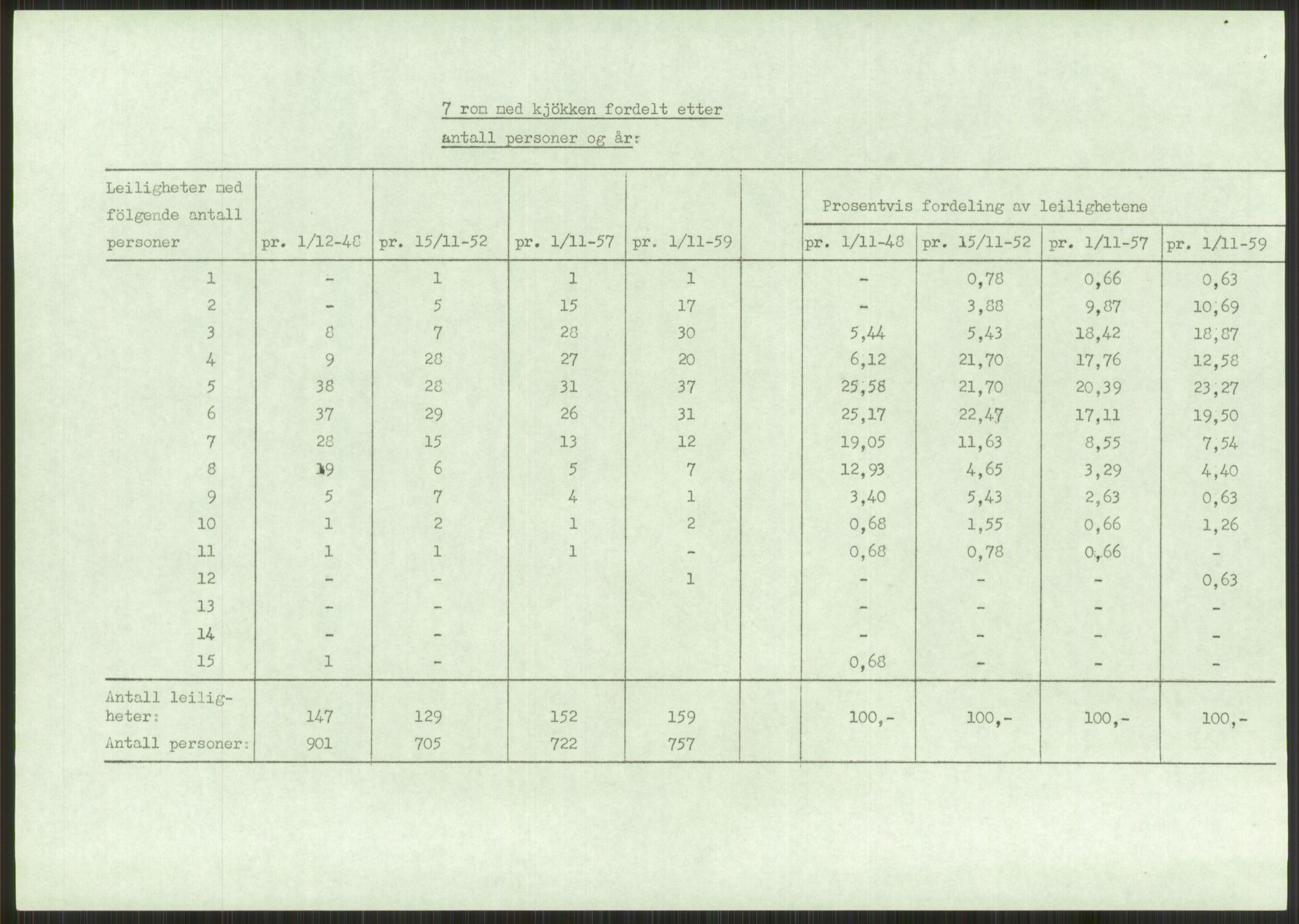 Kommunaldepartementet, Boligkomiteen av 1962, AV/RA-S-1456/D/L0003: --, 1962-1963, p. 220