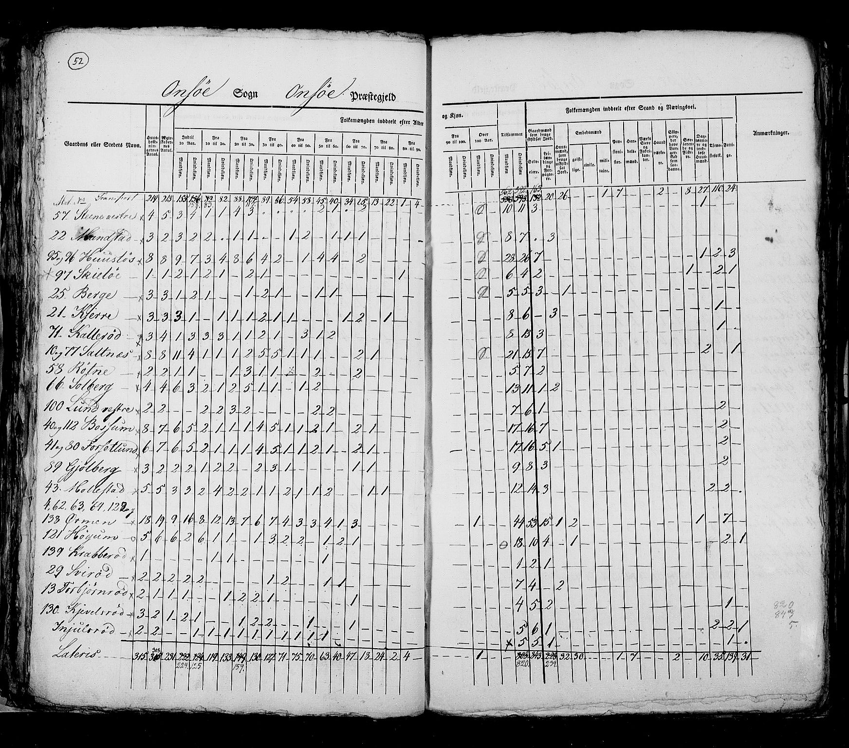 RA, Census 1825, vol. 3: Smålenenes amt, 1825, p. 52