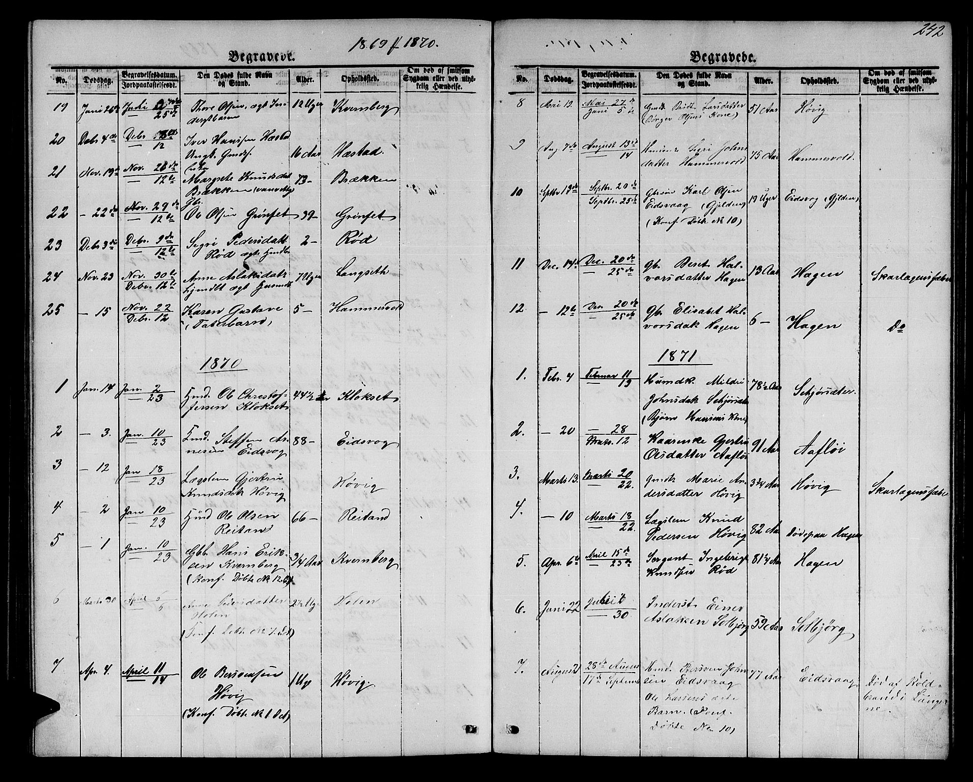 Ministerialprotokoller, klokkerbøker og fødselsregistre - Møre og Romsdal, AV/SAT-A-1454/551/L0630: Parish register (copy) no. 551C02, 1867-1885, p. 242