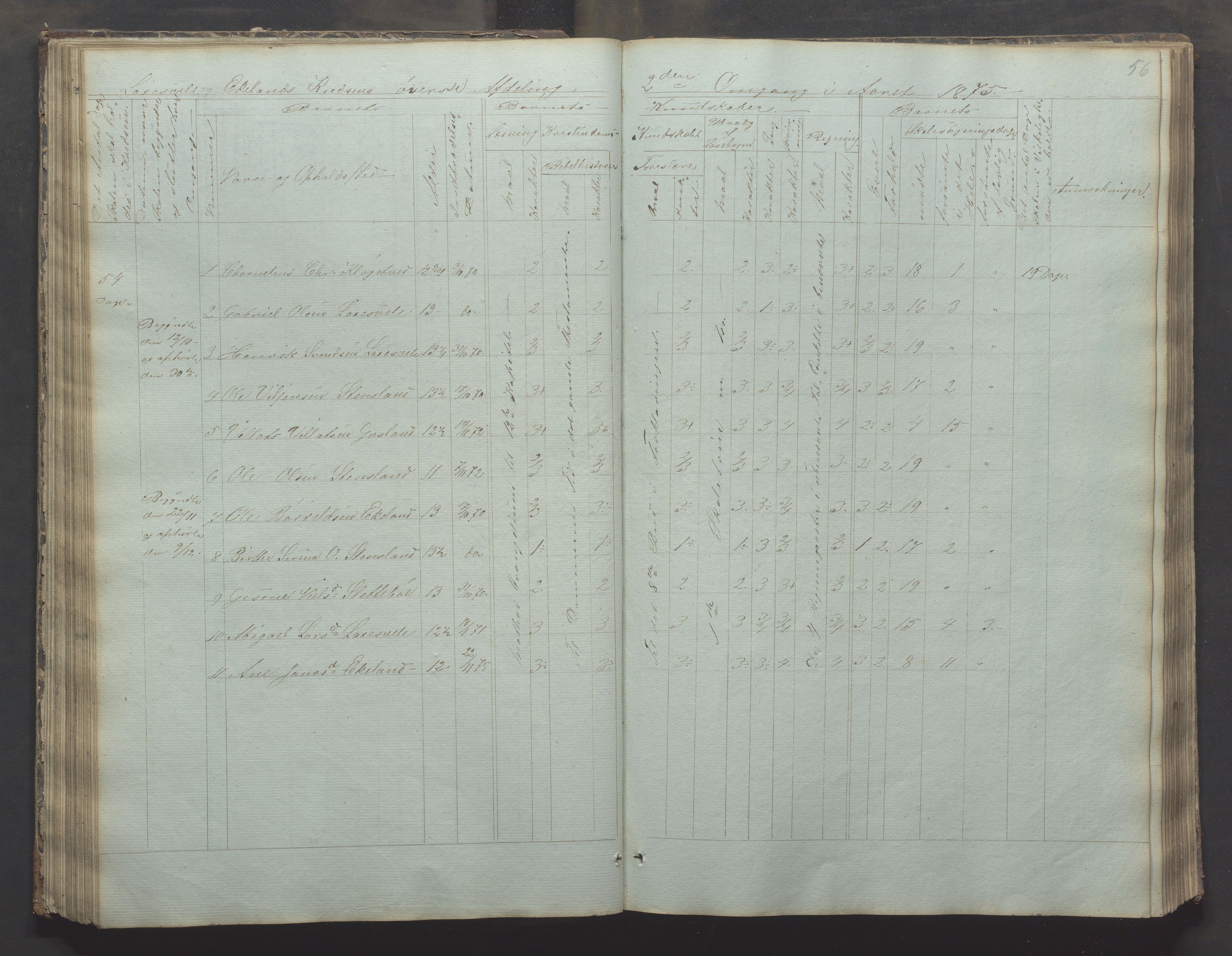 Bjerkreim kommune - Skulestyret, IKAR/K-101539/H/L0002: Skolejournal for vestre skuledistrikt, 1858-1894, p. 55b-56a