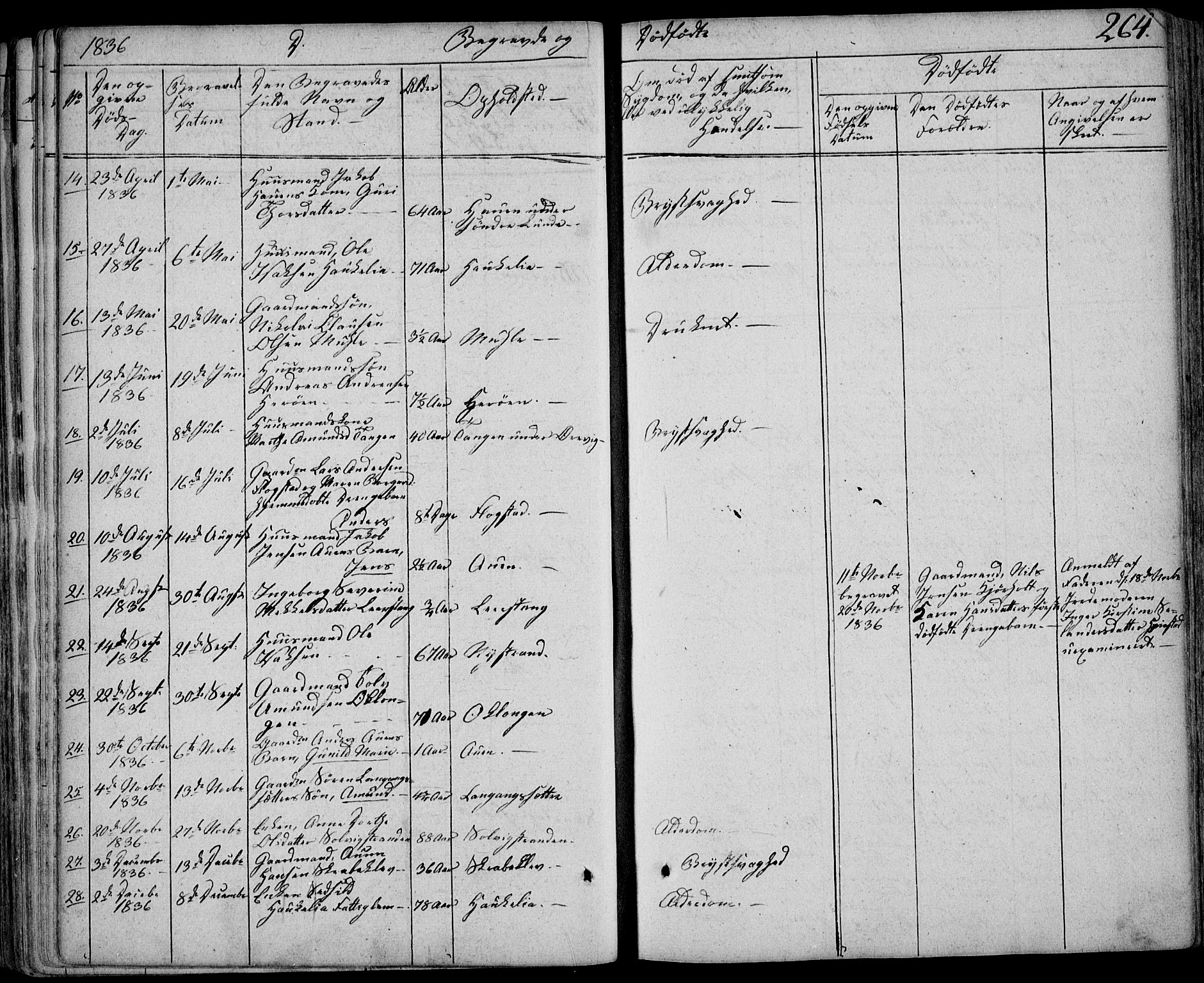 Eidanger kirkebøker, SAKO/A-261/F/Fa/L0008: Parish register (official) no. 8, 1831-1858, p. 264