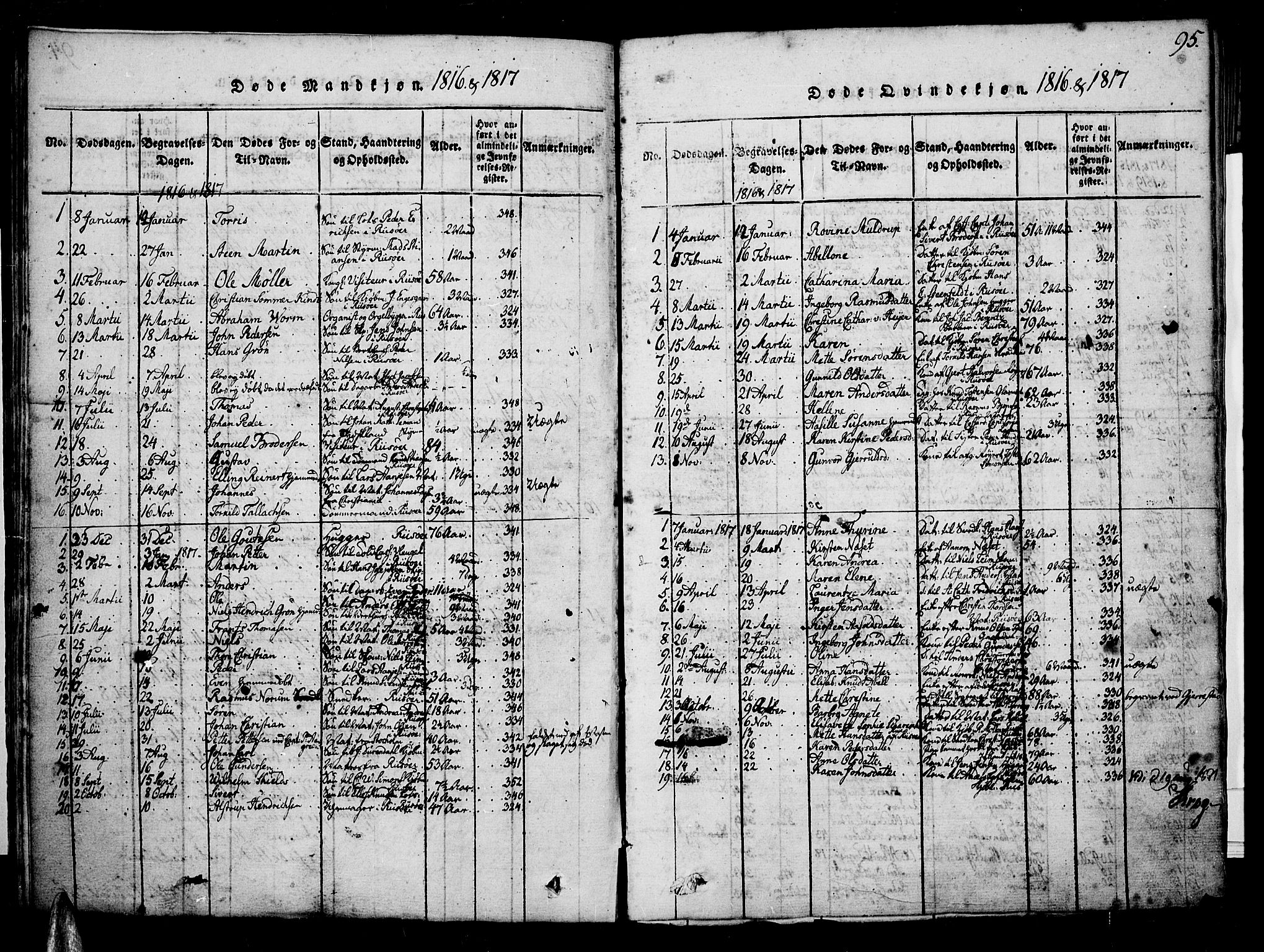 Risør sokneprestkontor, SAK/1111-0035/F/Fb/L0004: Parish register (copy) no. B 4, 1816-1848, p. 95