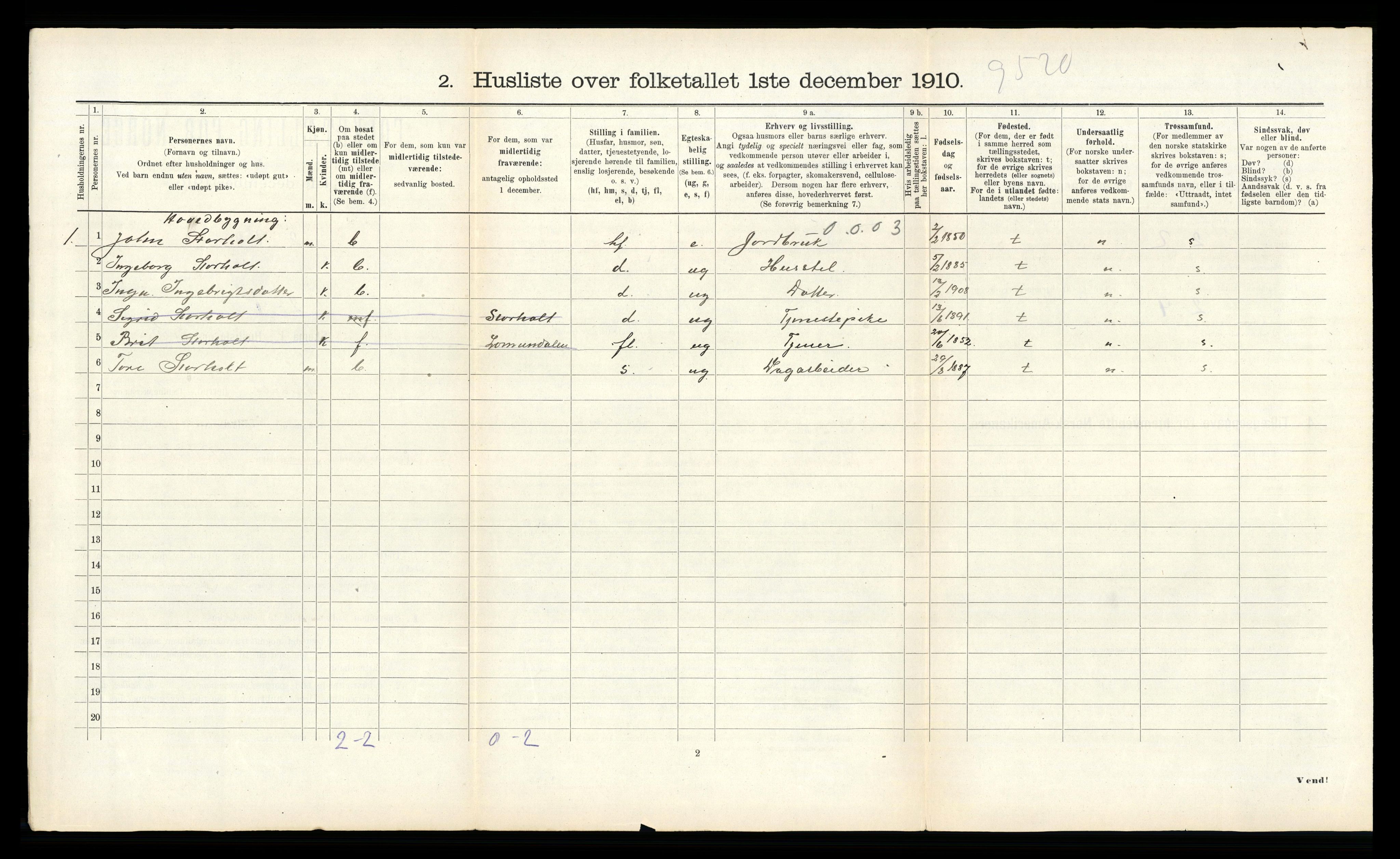 RA, 1910 census for Rindal, 1910, p. 436