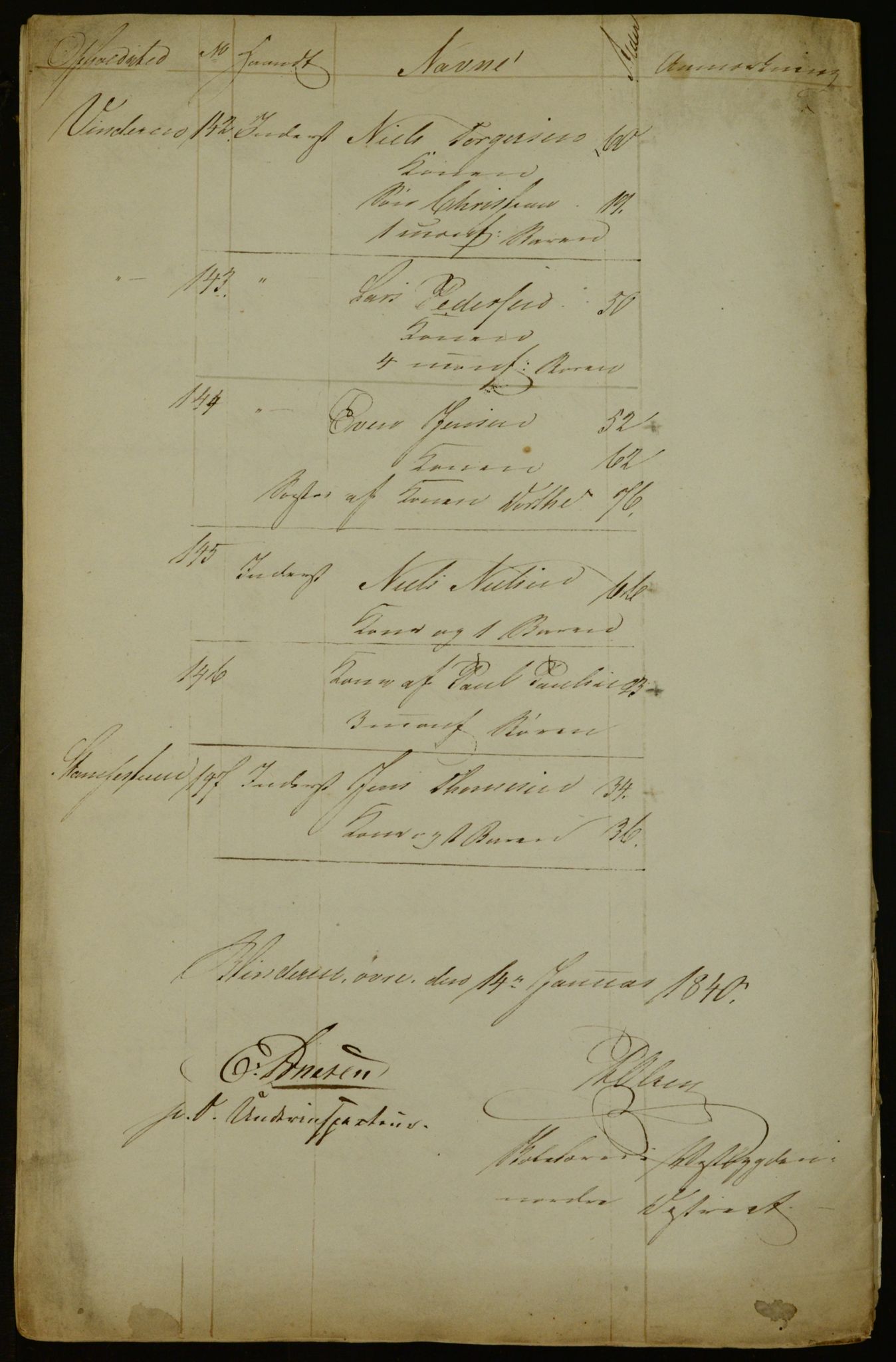 OBA, Census for Aker 1840, 1840