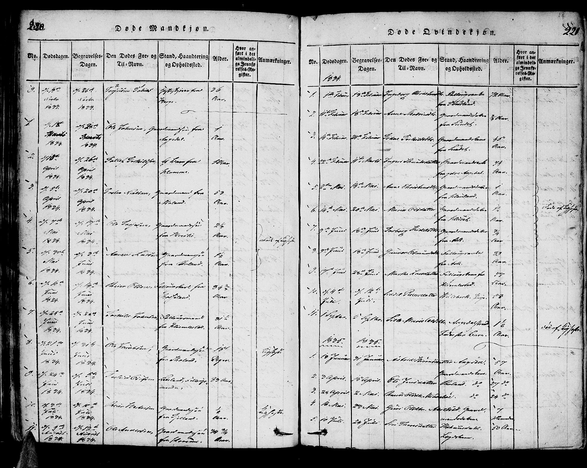 Bjelland sokneprestkontor, SAK/1111-0005/F/Fa/Faa/L0002: Parish register (official) no. A 2, 1816-1866, p. 220-221