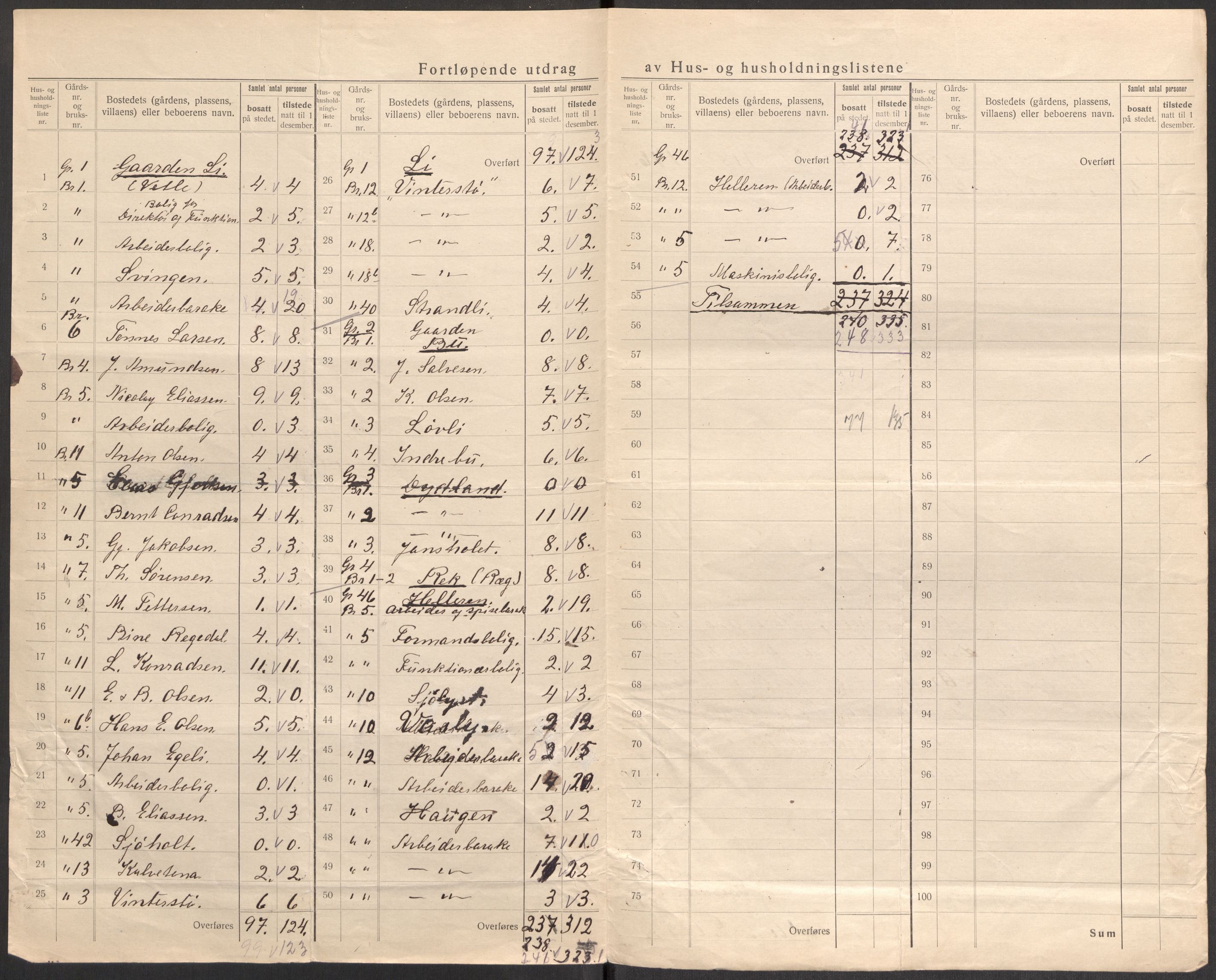 SAST, 1920 census for Sokndal, 1920, p. 19