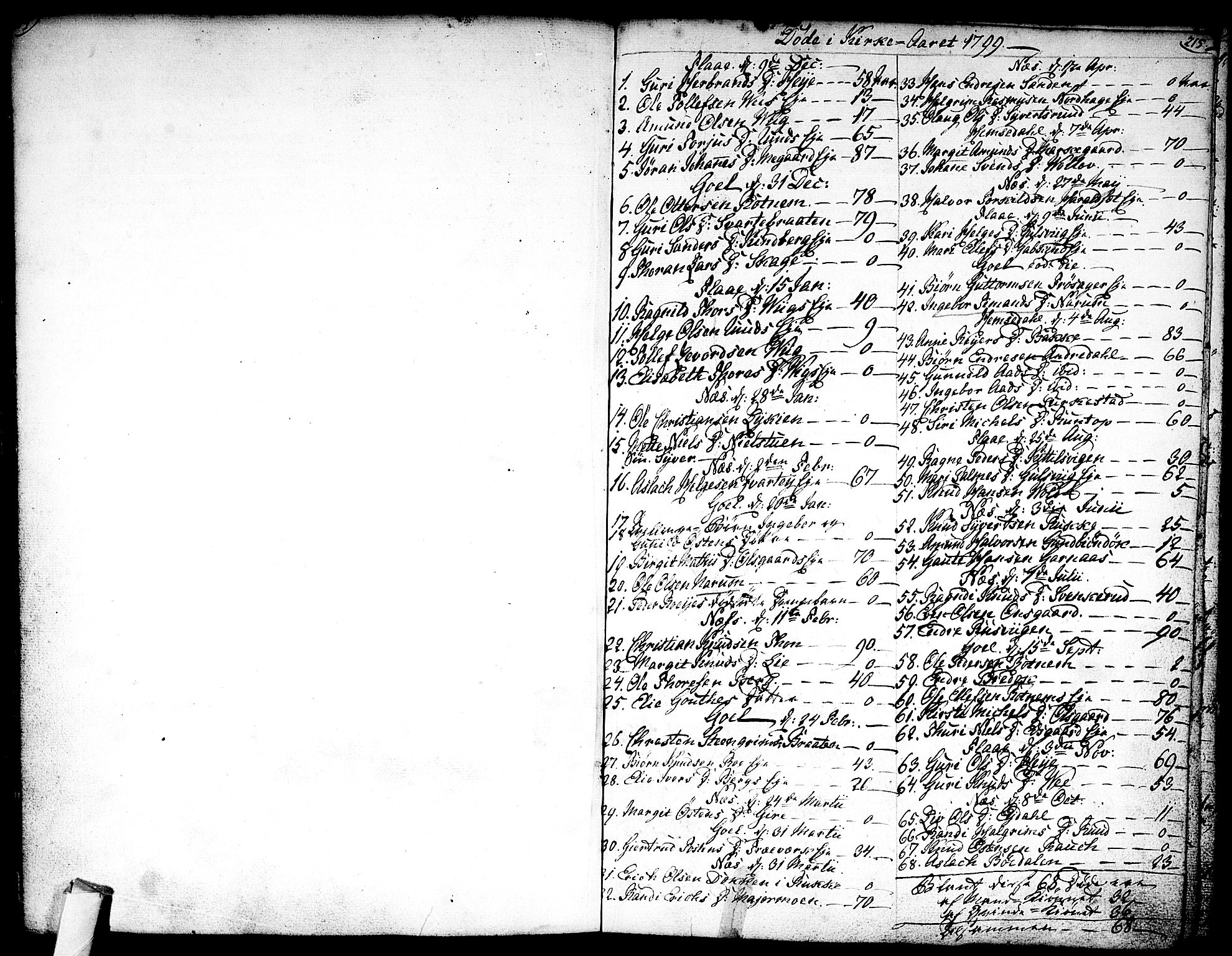 Nes kirkebøker, AV/SAKO-A-236/F/Fa/L0005: Parish register (official) no. 5, 1787-1807, p. 214-215