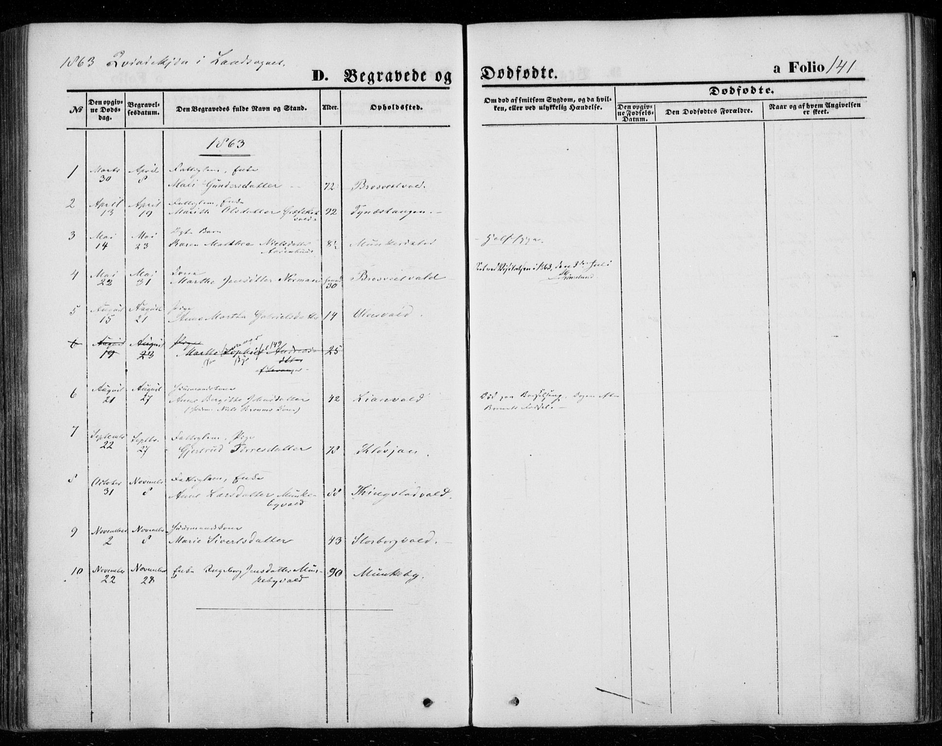 Ministerialprotokoller, klokkerbøker og fødselsregistre - Nord-Trøndelag, SAT/A-1458/720/L0184: Parish register (official) no. 720A02 /2, 1855-1863, p. 141