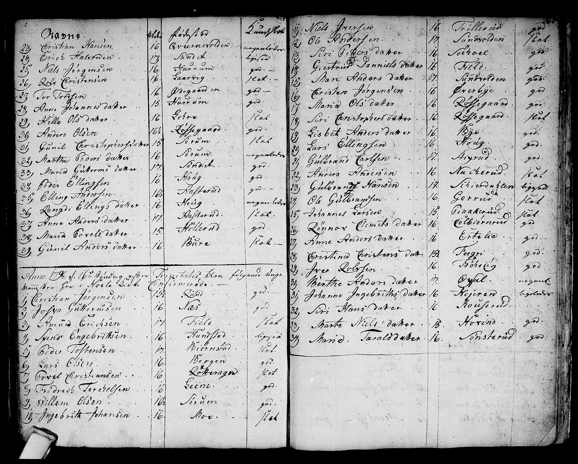 Hole kirkebøker, SAKO/A-228/F/Fa/L0002: Parish register (official) no. I 2, 1766-1814, p. 262