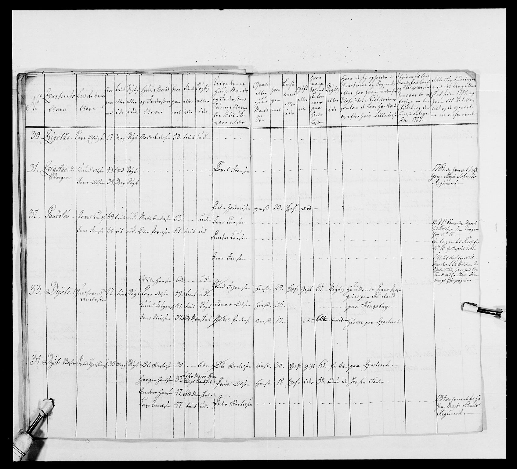 Kommanderende general (KG I) med Det norske krigsdirektorium, AV/RA-EA-5419/E/Ea/L0480: 3. Sønnafjelske dragonregiment, 1765-1767, p. 168