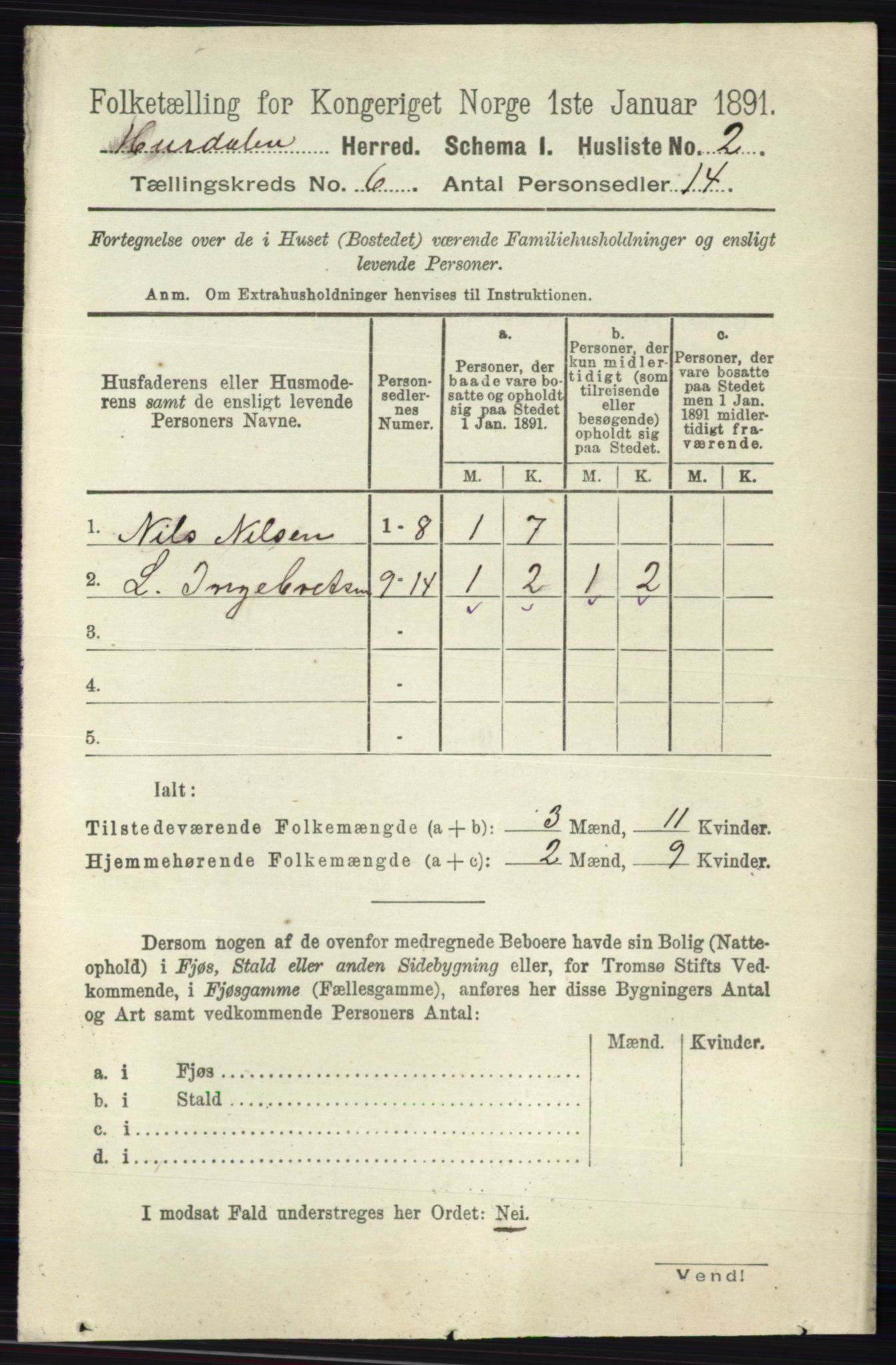 RA, 1891 census for 0239 Hurdal, 1891, p. 2132