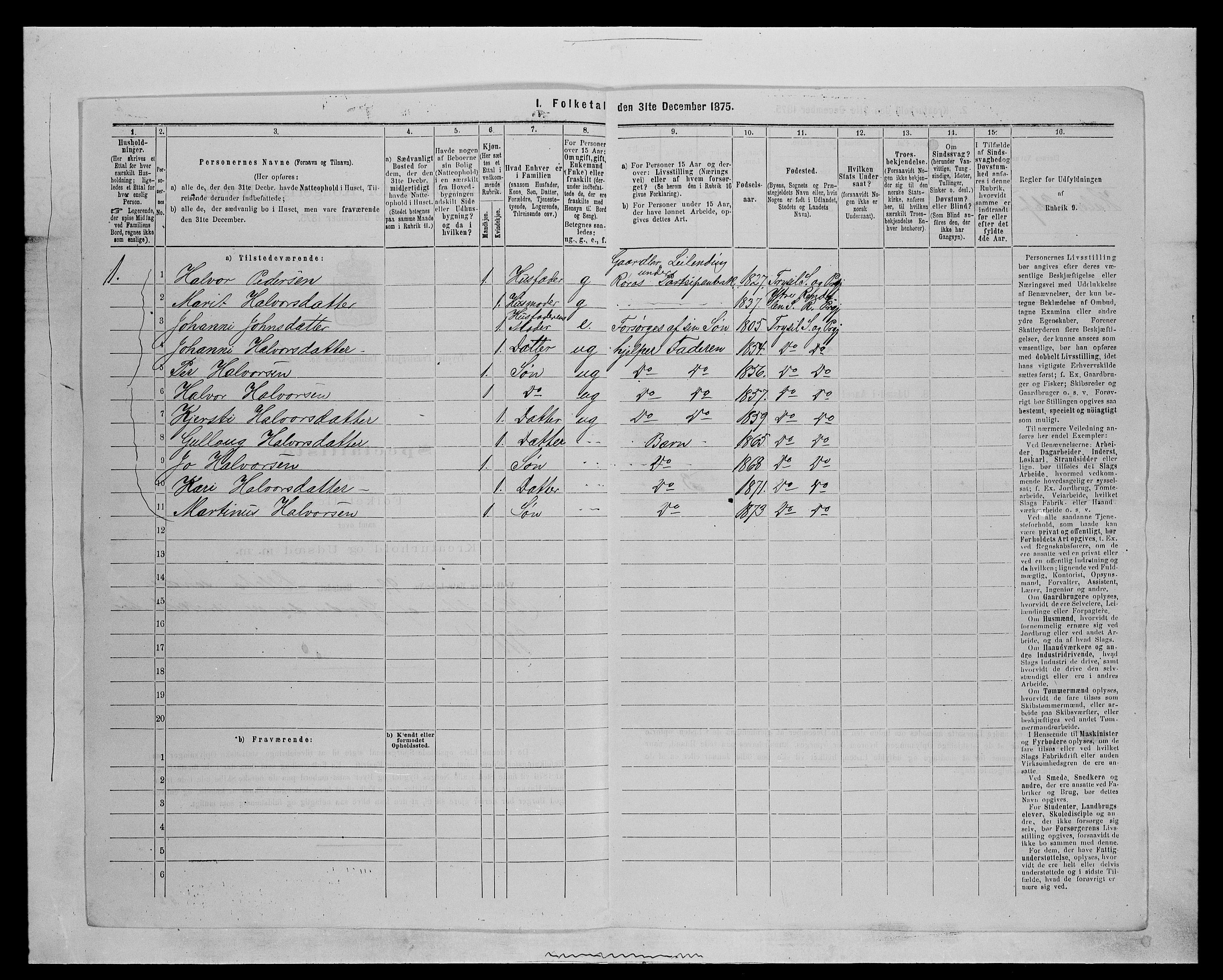 SAH, 1875 census for 0428P Trysil, 1875, p. 1143