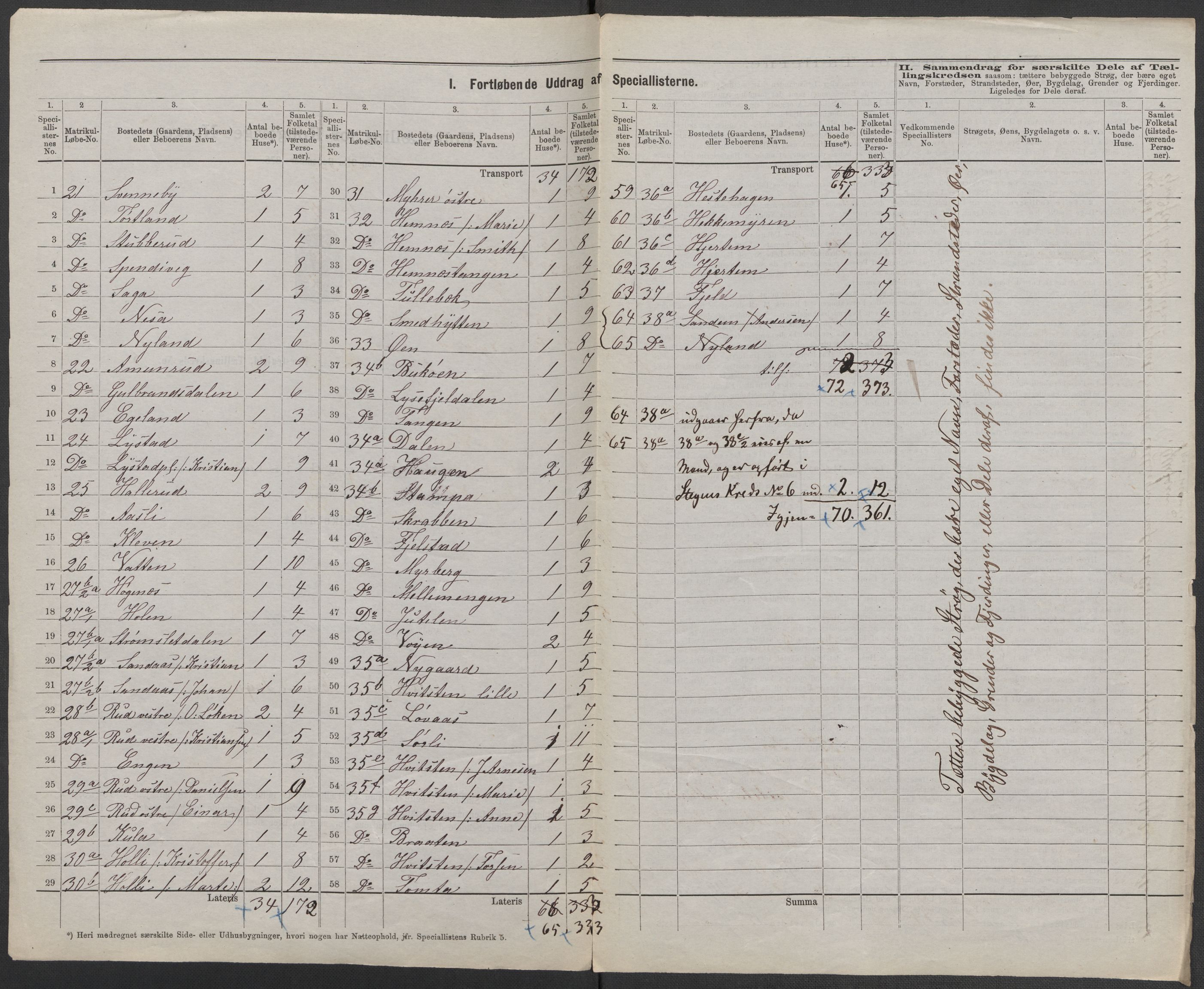 RA, 1875 census for 0123P Spydeberg, 1875, p. 20