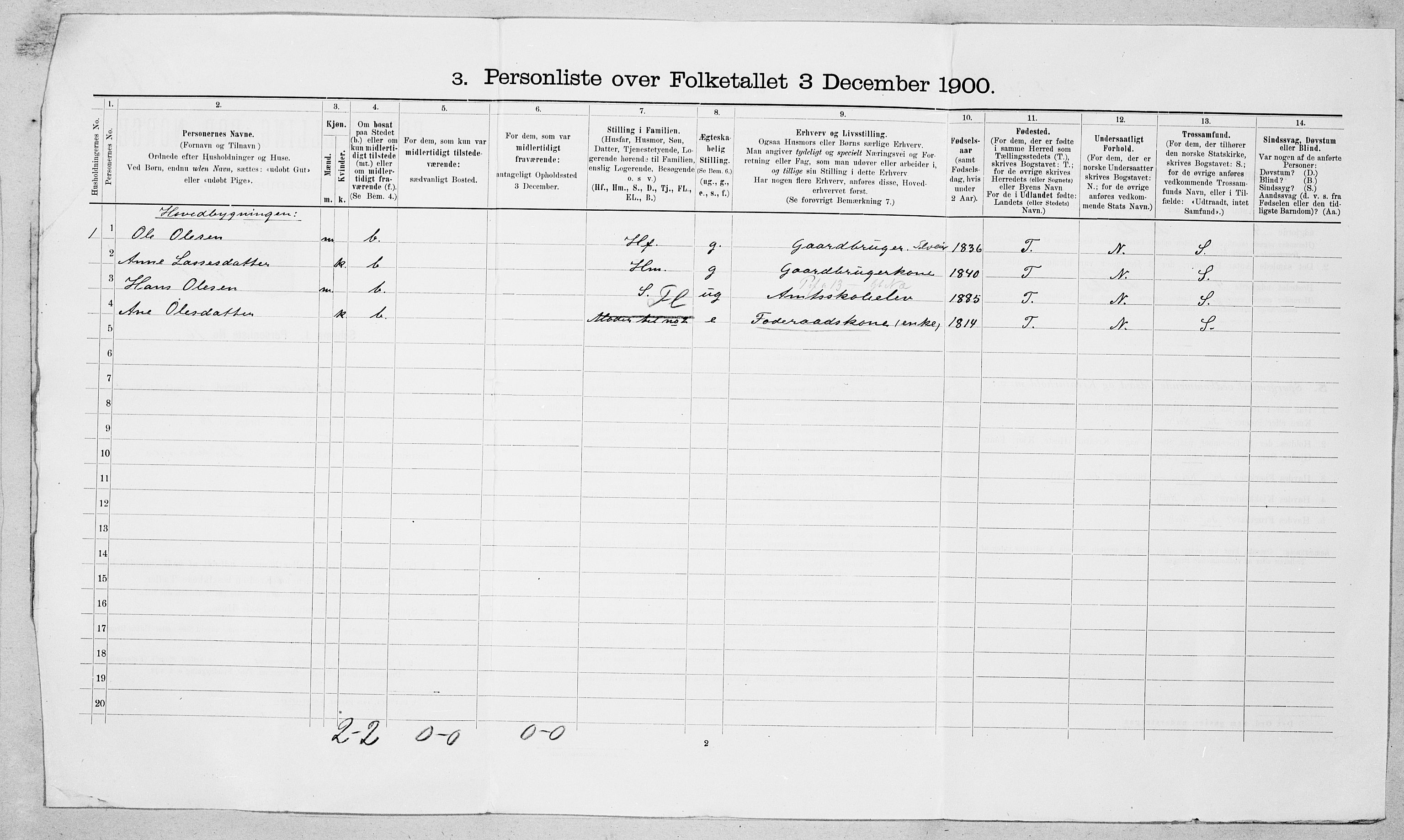 SAT, 1900 census for Vestnes, 1900, p. 21