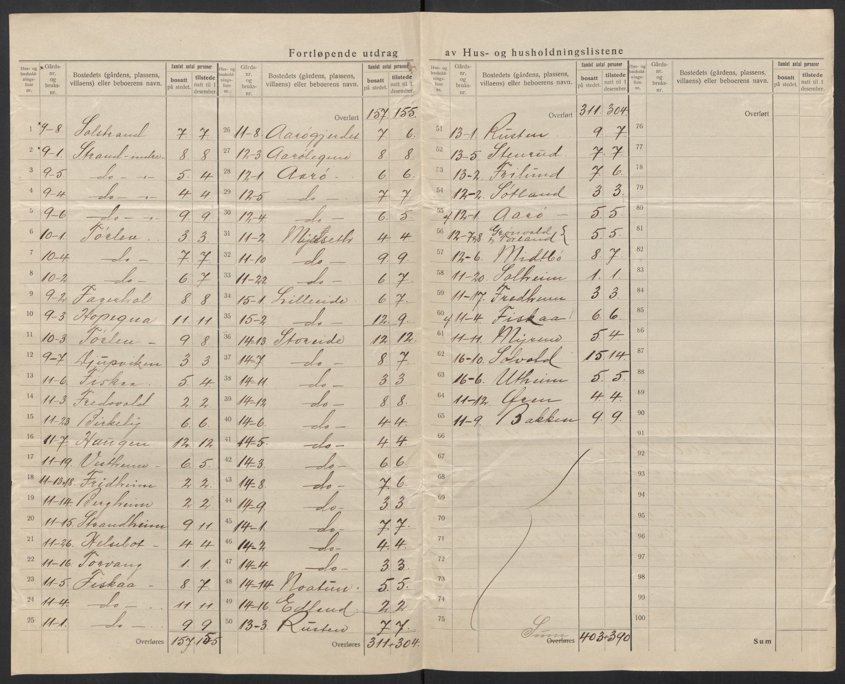 SAT, 1920 census for Vanylven, 1920, p. 9