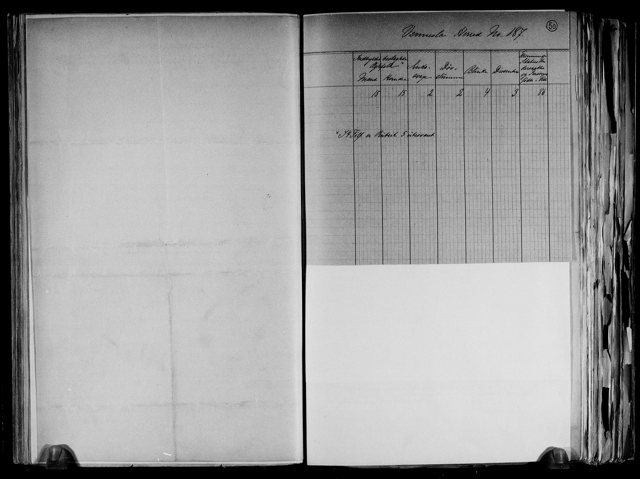RA, 1891 census for 1014 Vennesla, 1891, p. 4